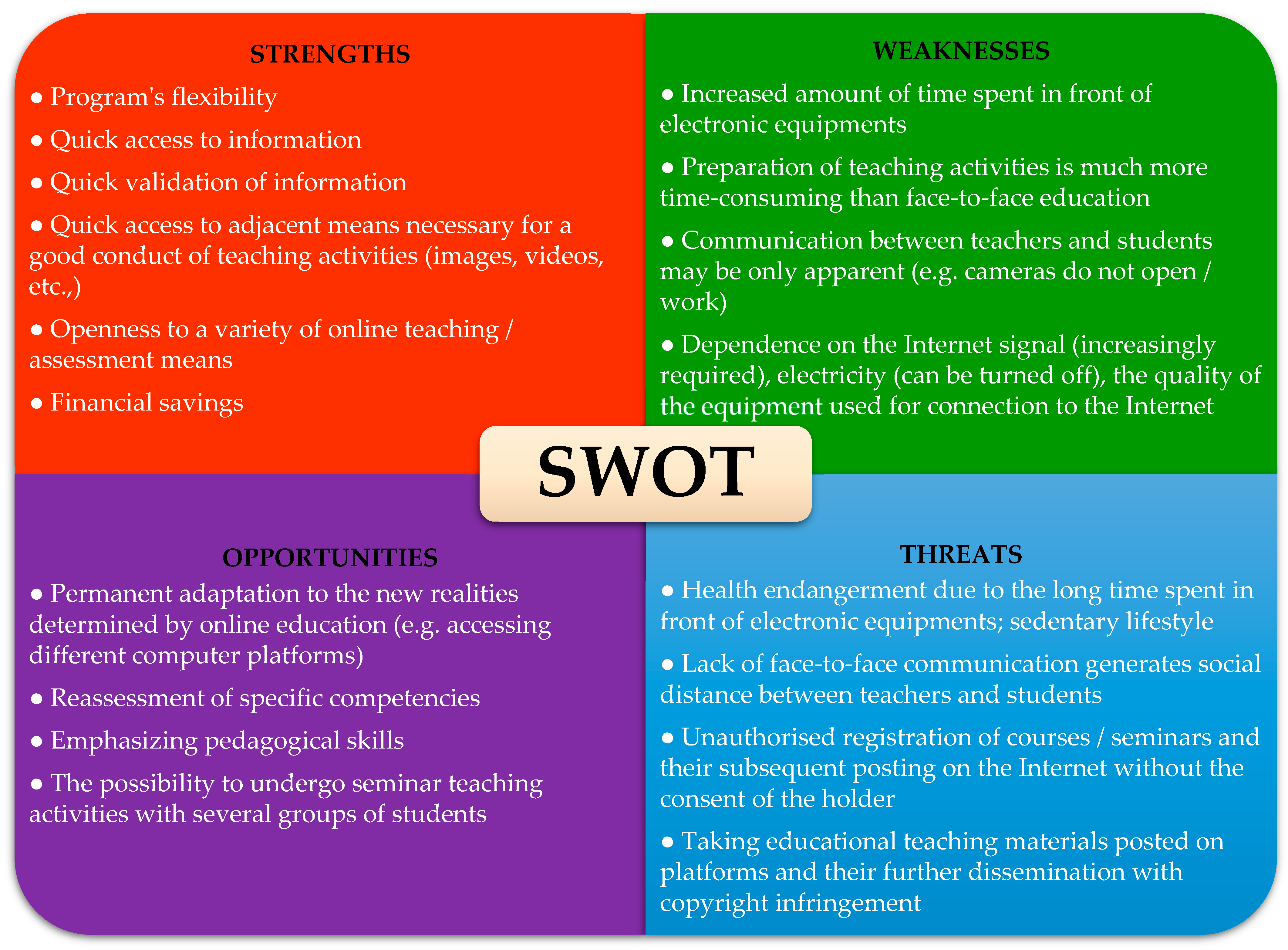 PDF) Advantages, Limitations and Recommendations for online learning during  COVID-19 pandemic era