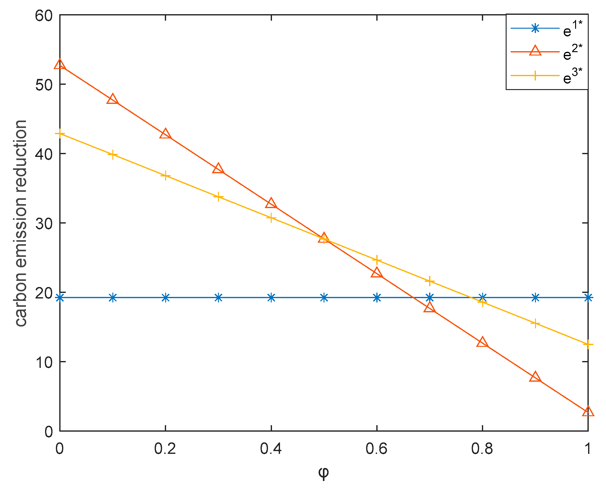 Sustainability 13 06445 g003