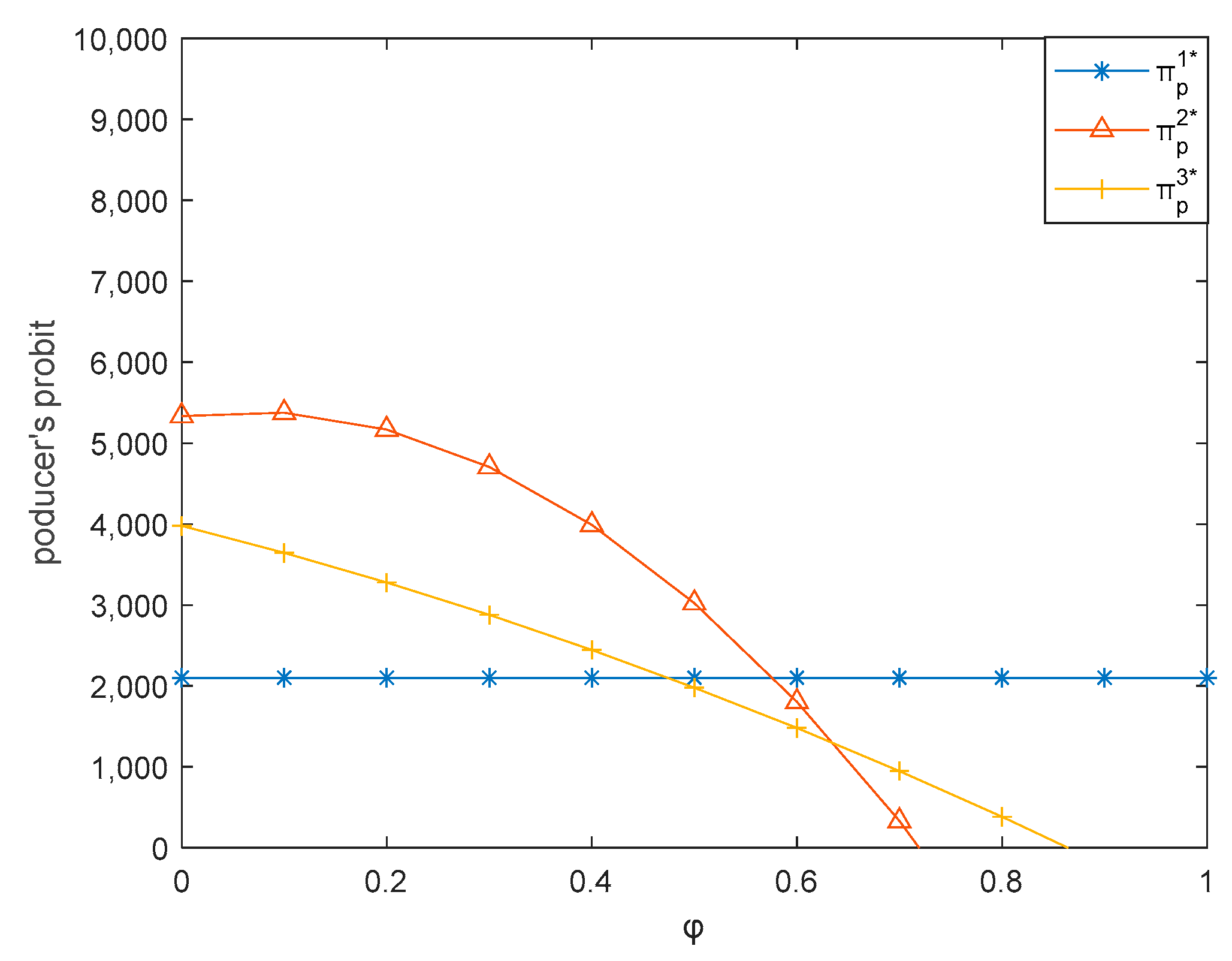 Sustainability 13 06445 g005
