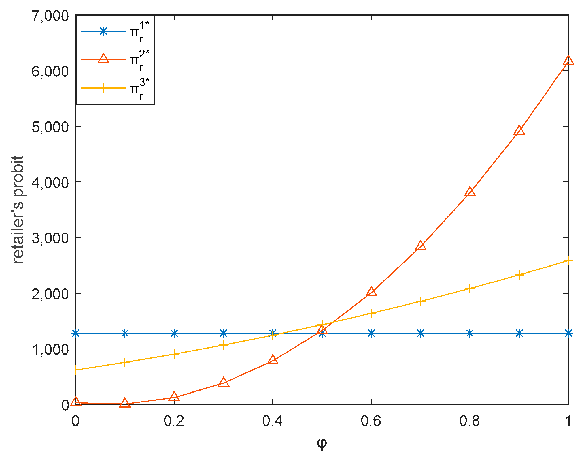 Sustainability 13 06445 g006