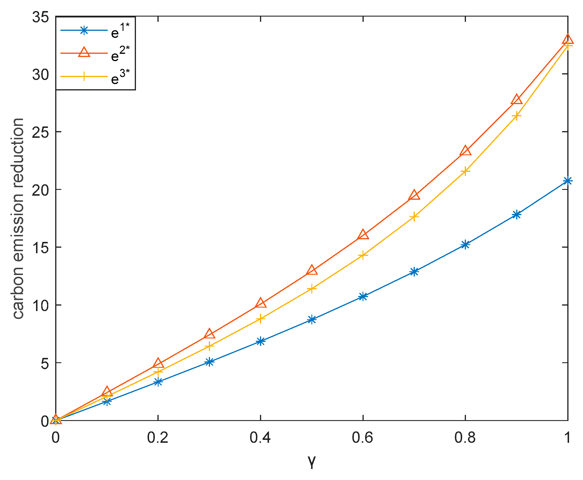 Sustainability 13 06445 g008