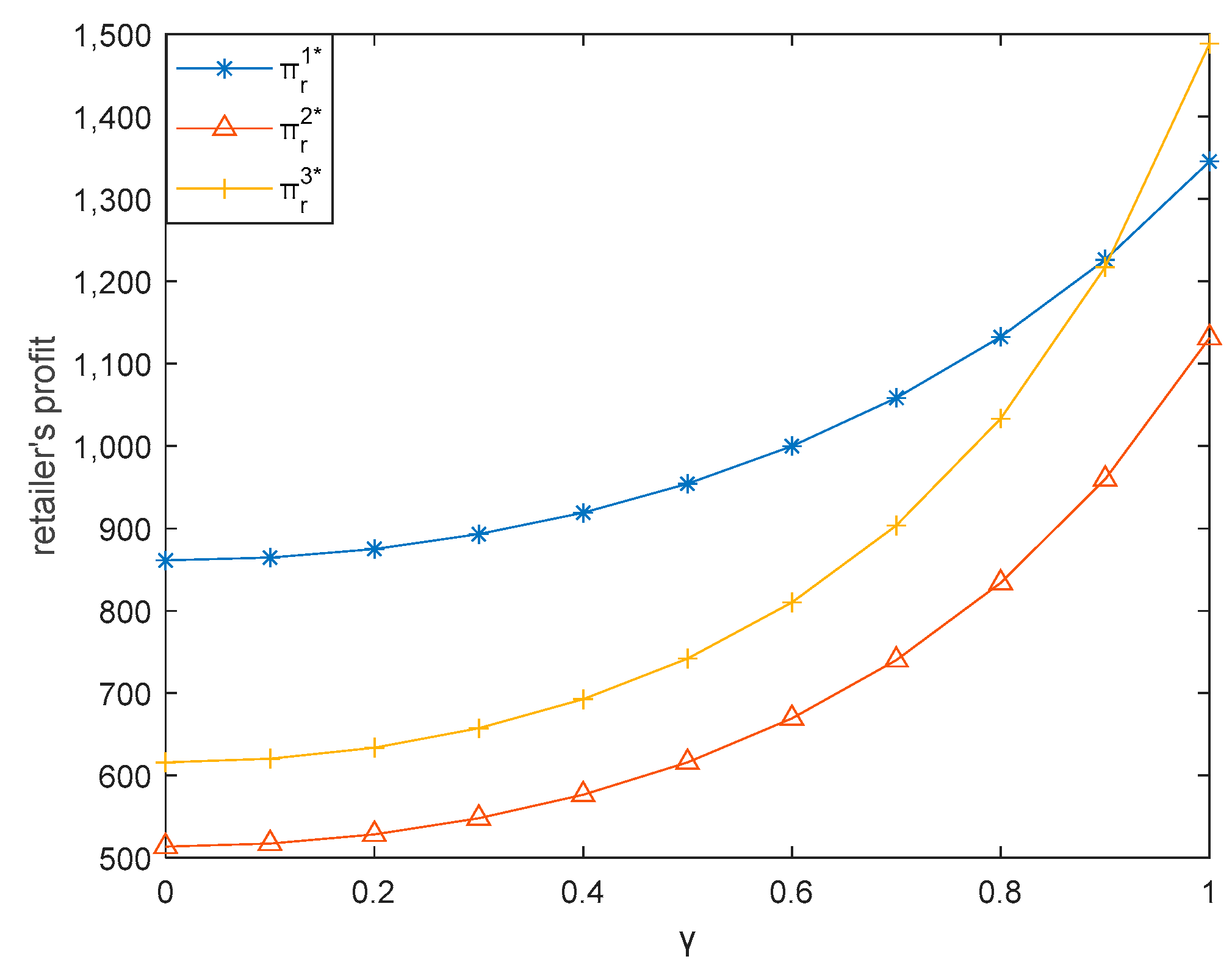 Sustainability 13 06445 g009
