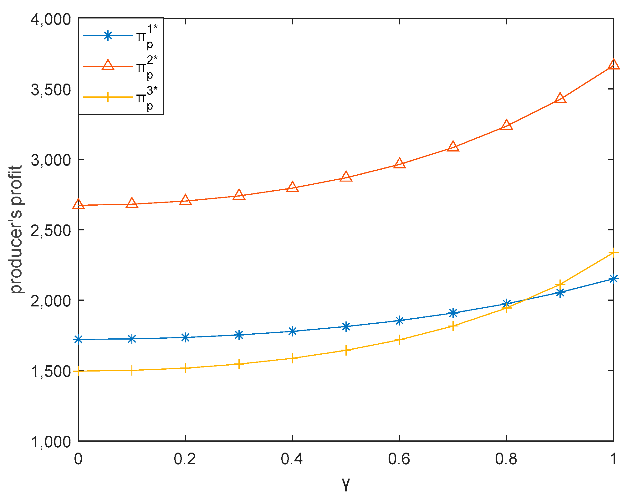 Sustainability 13 06445 g011