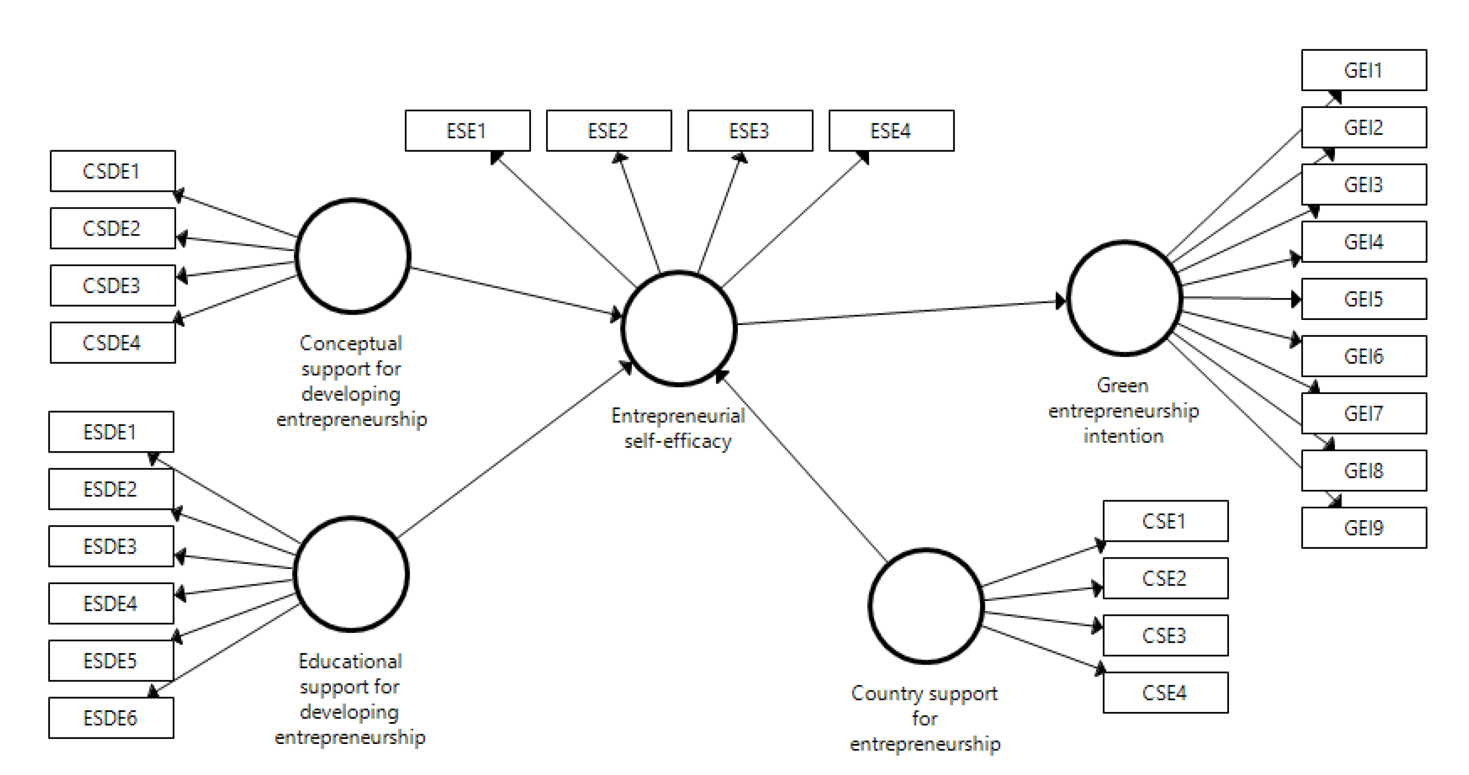 Sustainability 13 06447 g001