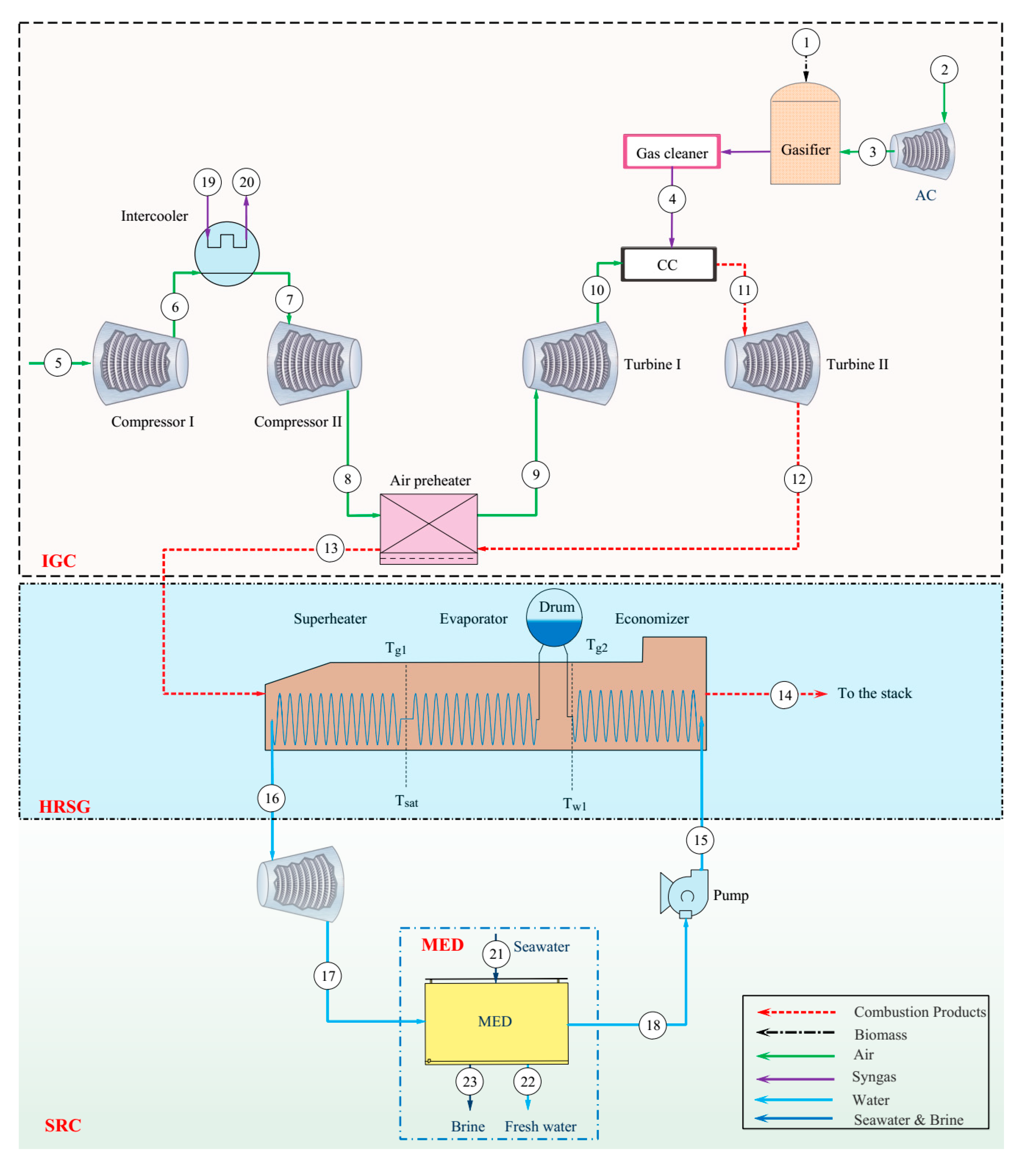 Sustainability 13 06448 g001