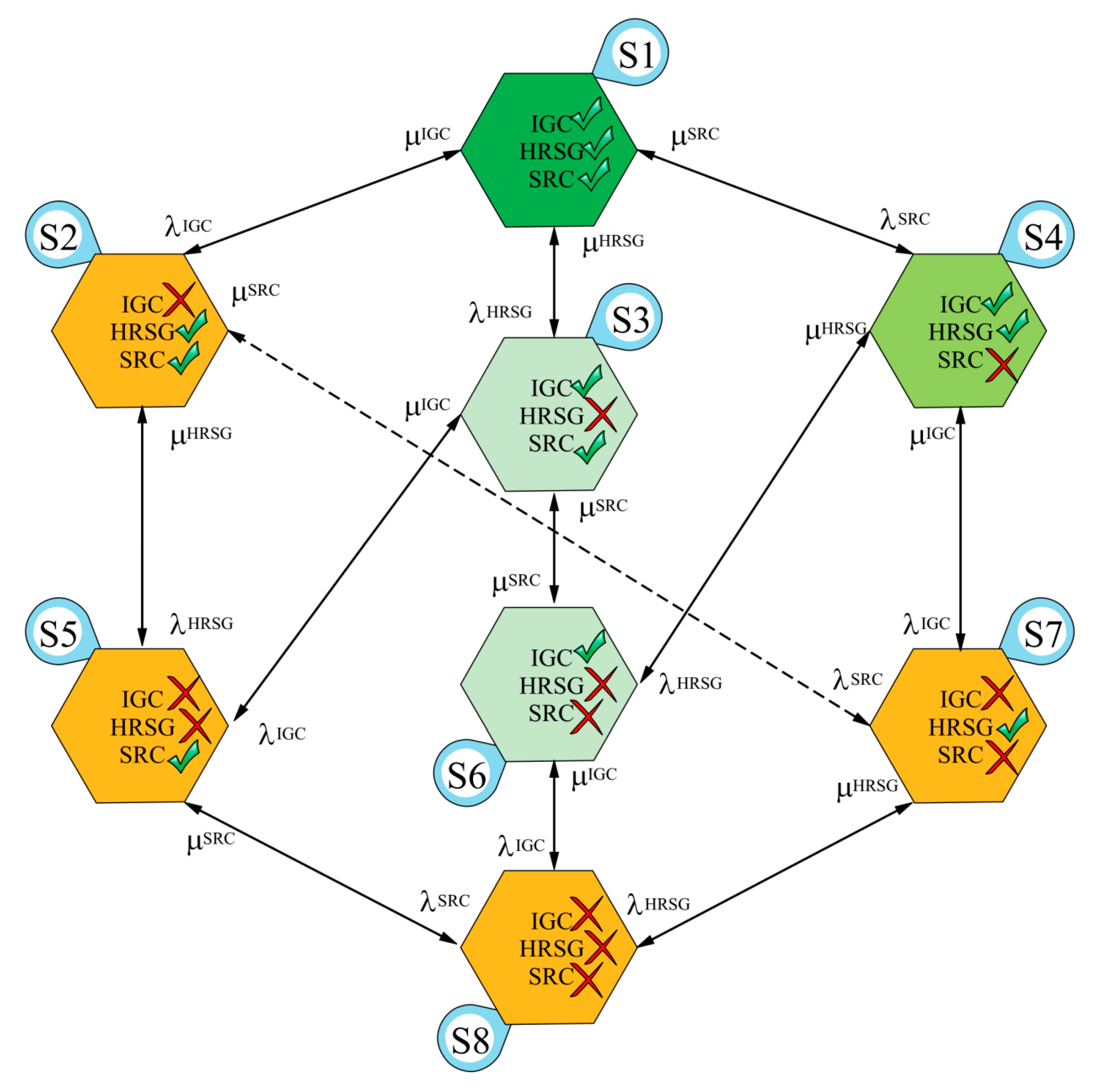 Sustainability 13 06448 g003