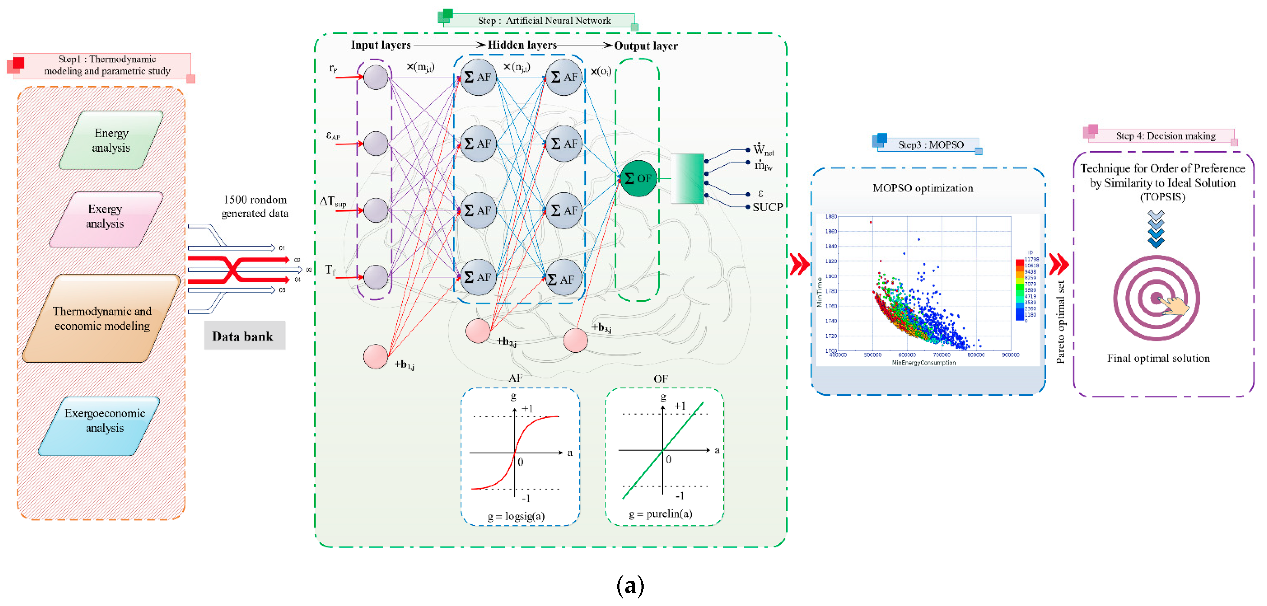 Sustainability 13 06448 g004a
