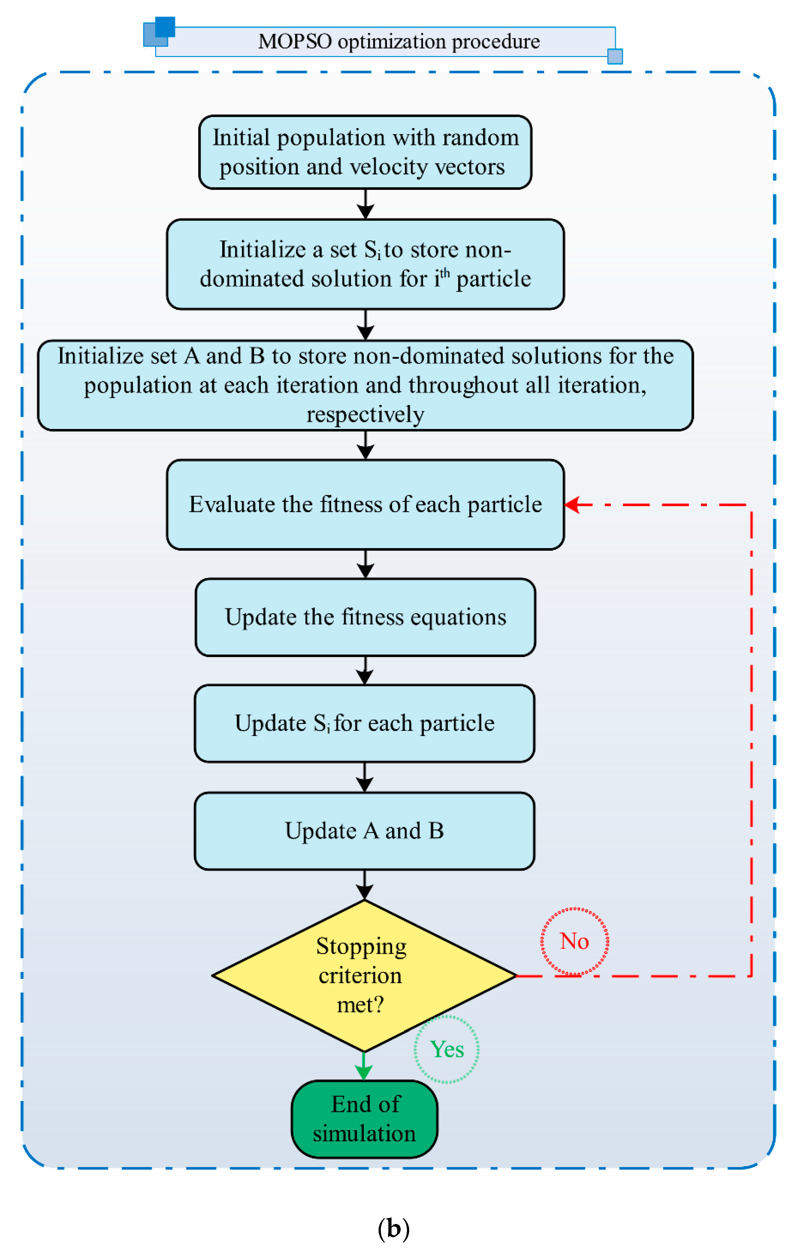 Sustainability 13 06448 g004b
