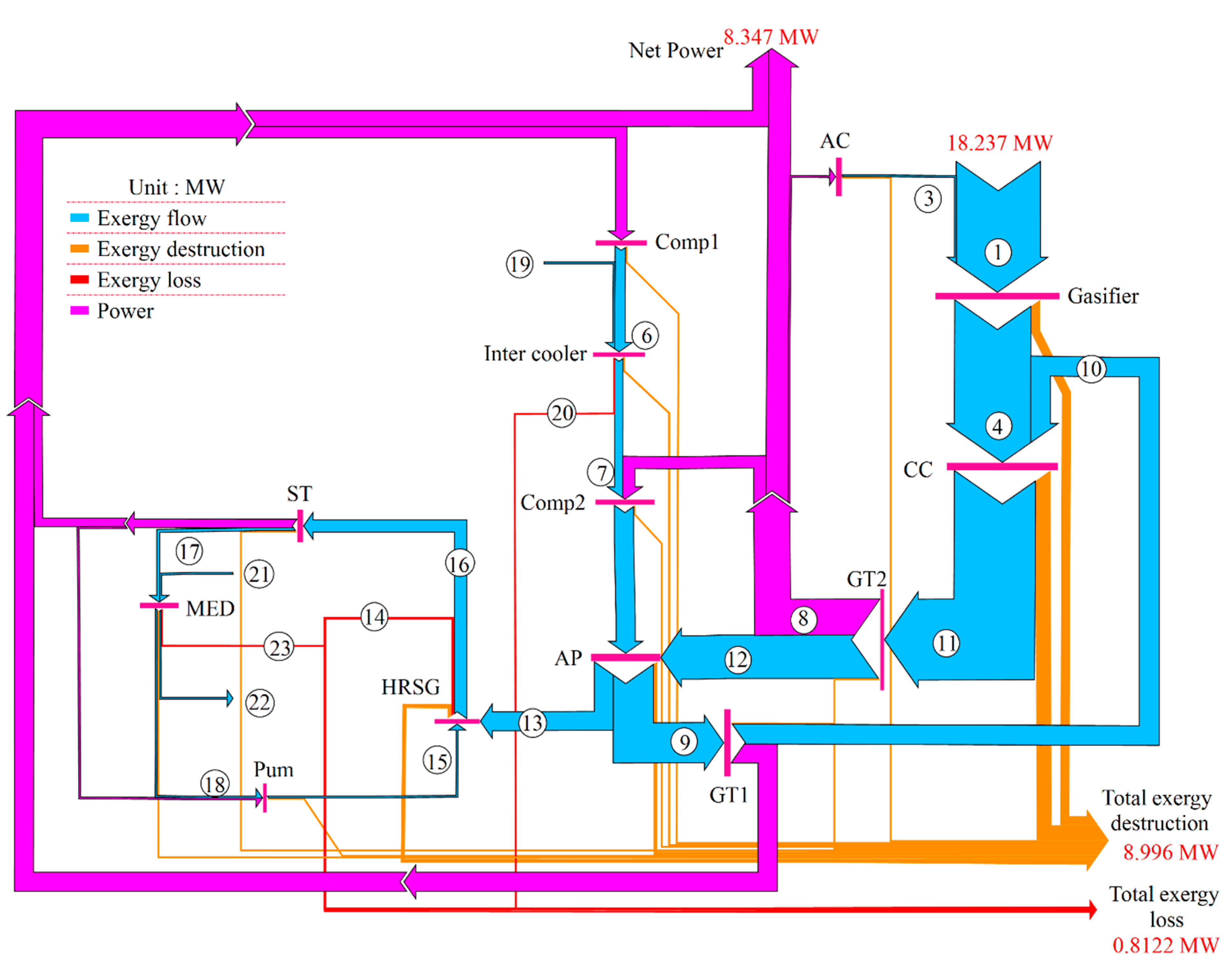 Sustainability 13 06448 g005