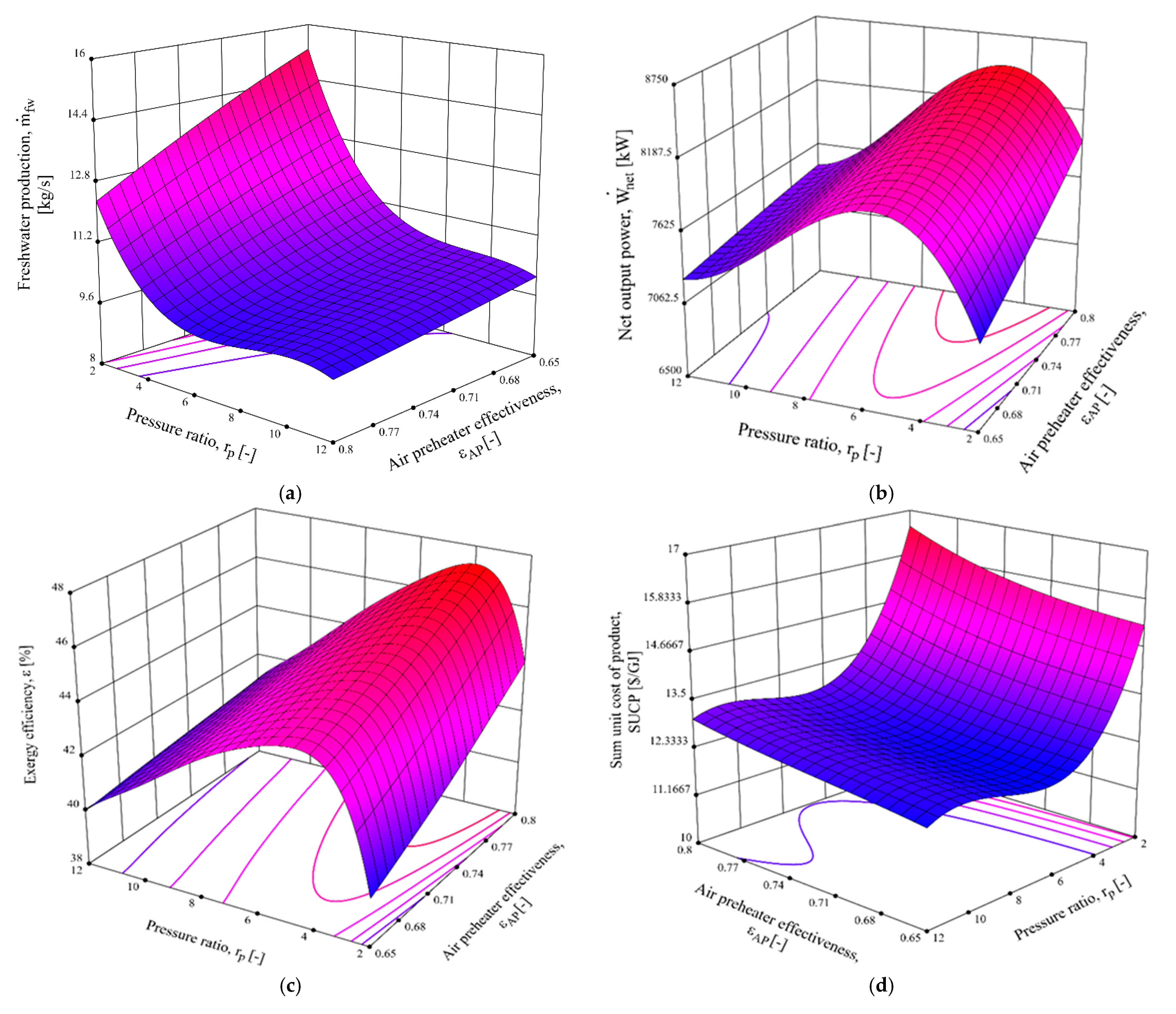 Sustainability 13 06448 g006