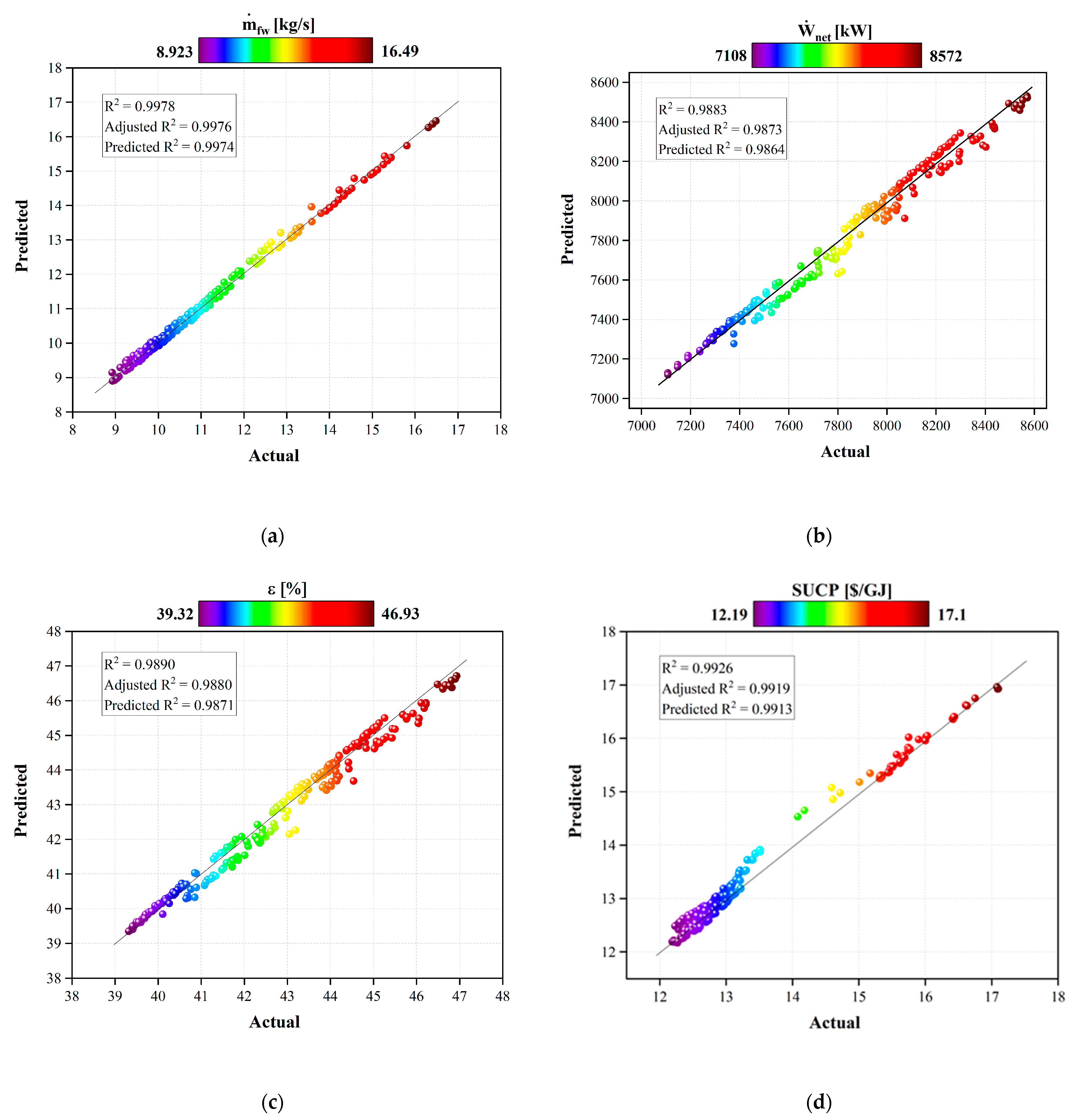 Sustainability 13 06448 g007