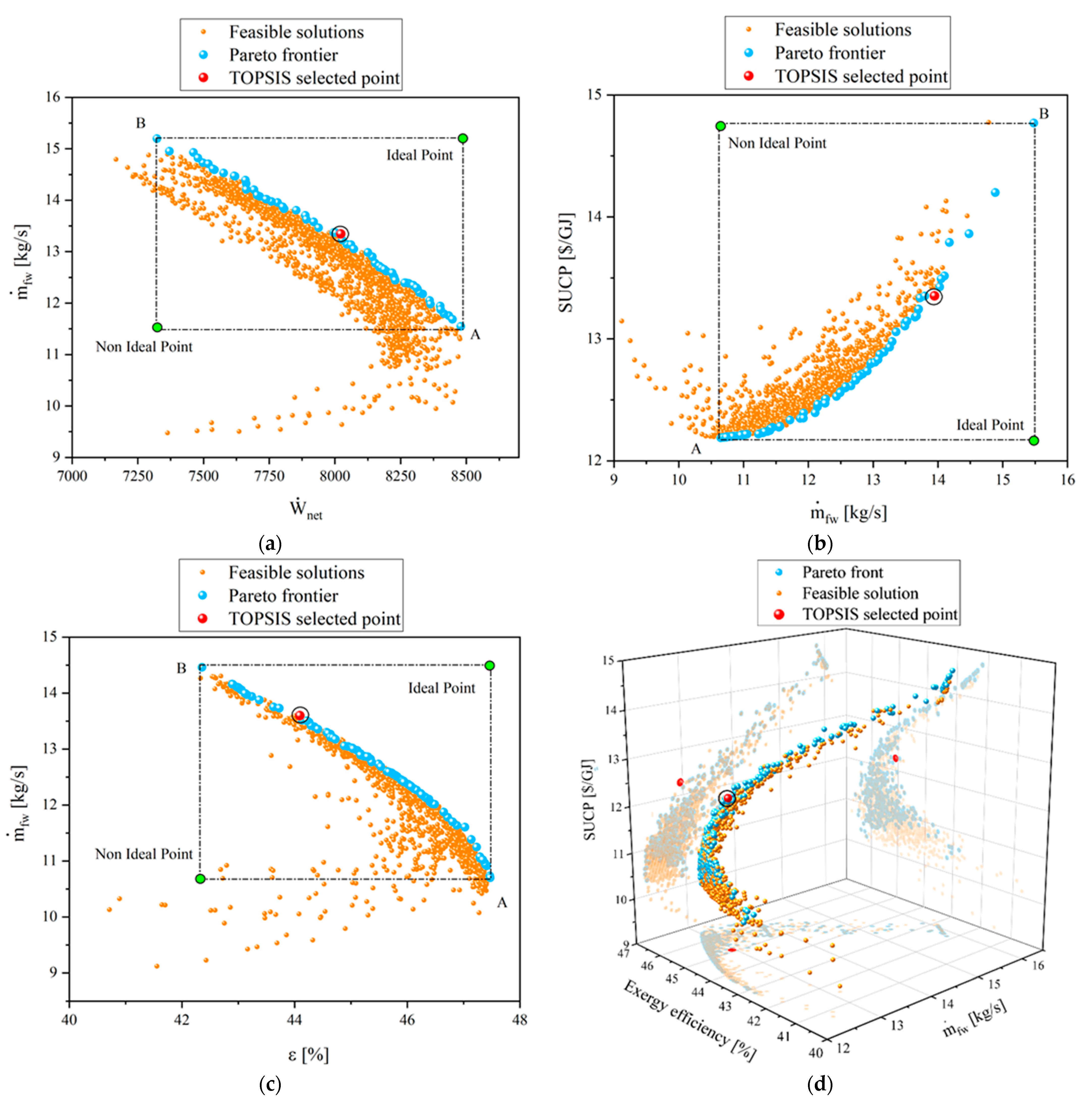 Sustainability 13 06448 g008