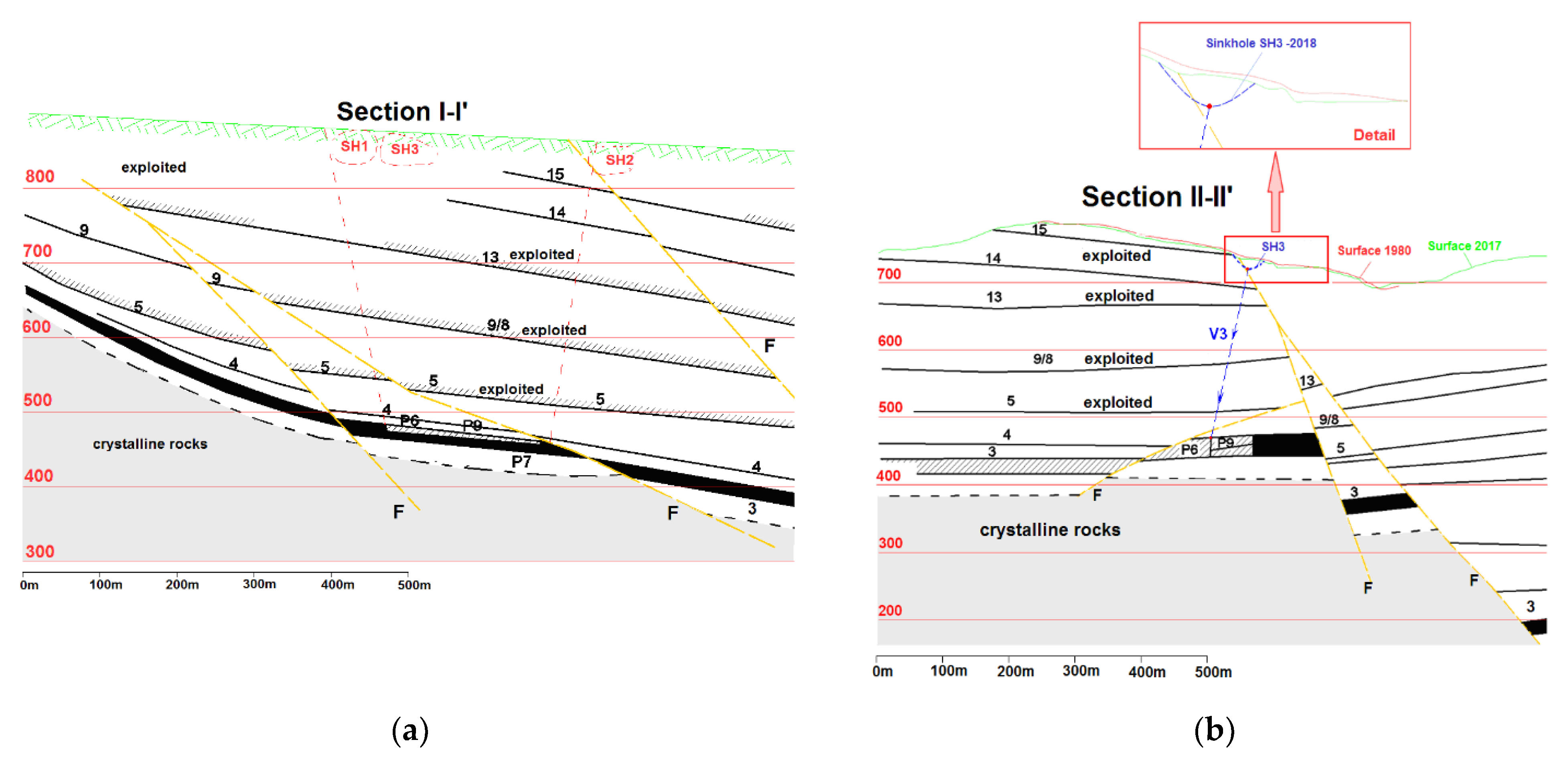 Sustainability 13 06449 g004 Sustainability 13 06449 g004