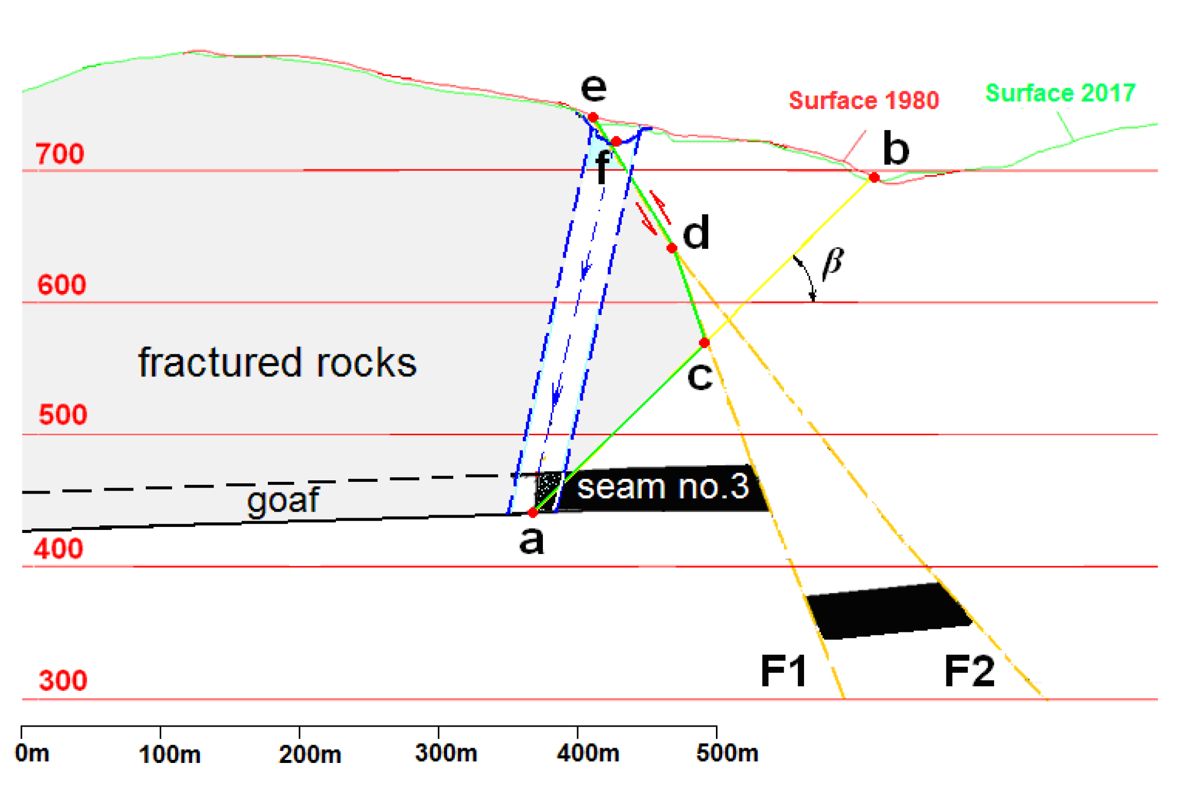 Sustainability 13 06449 g019 Sustainability 13 06449 g019