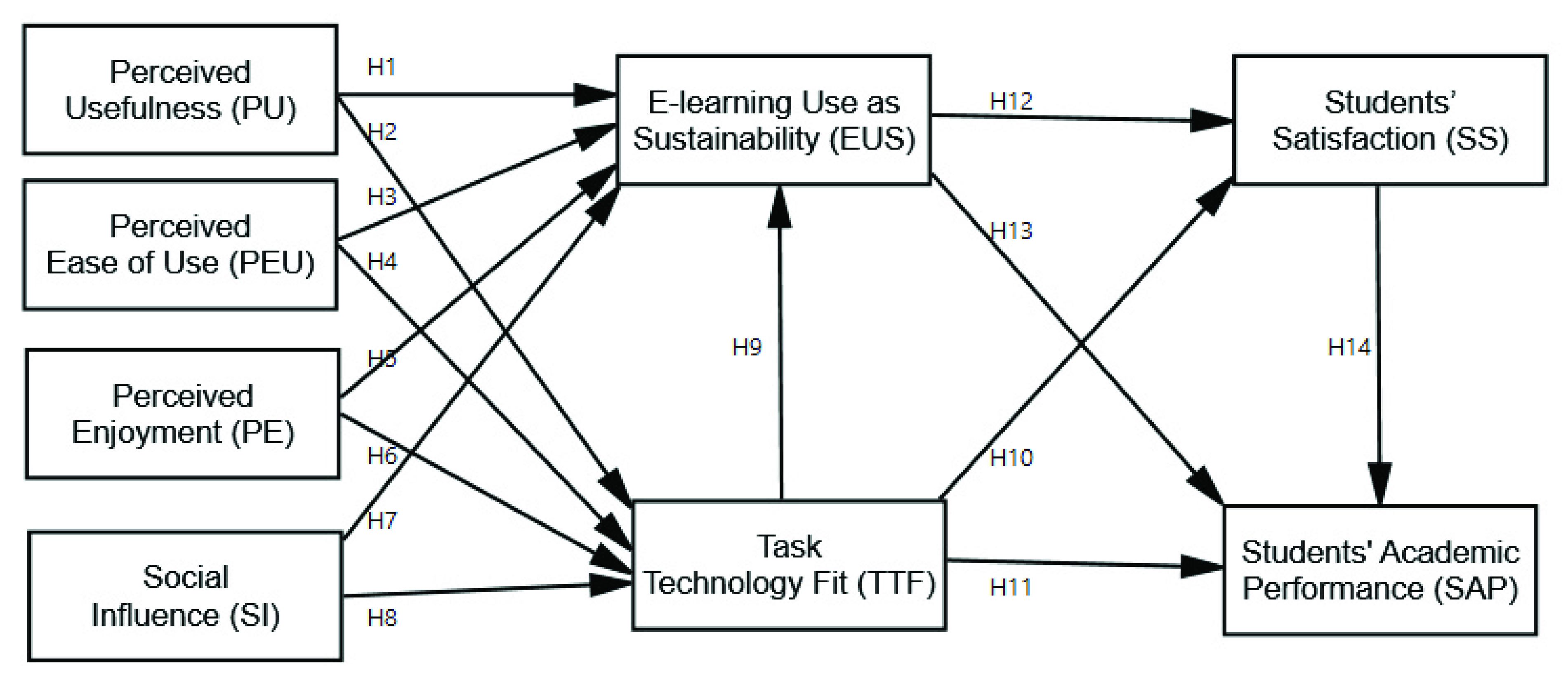 Sustainability 13 06450 g001