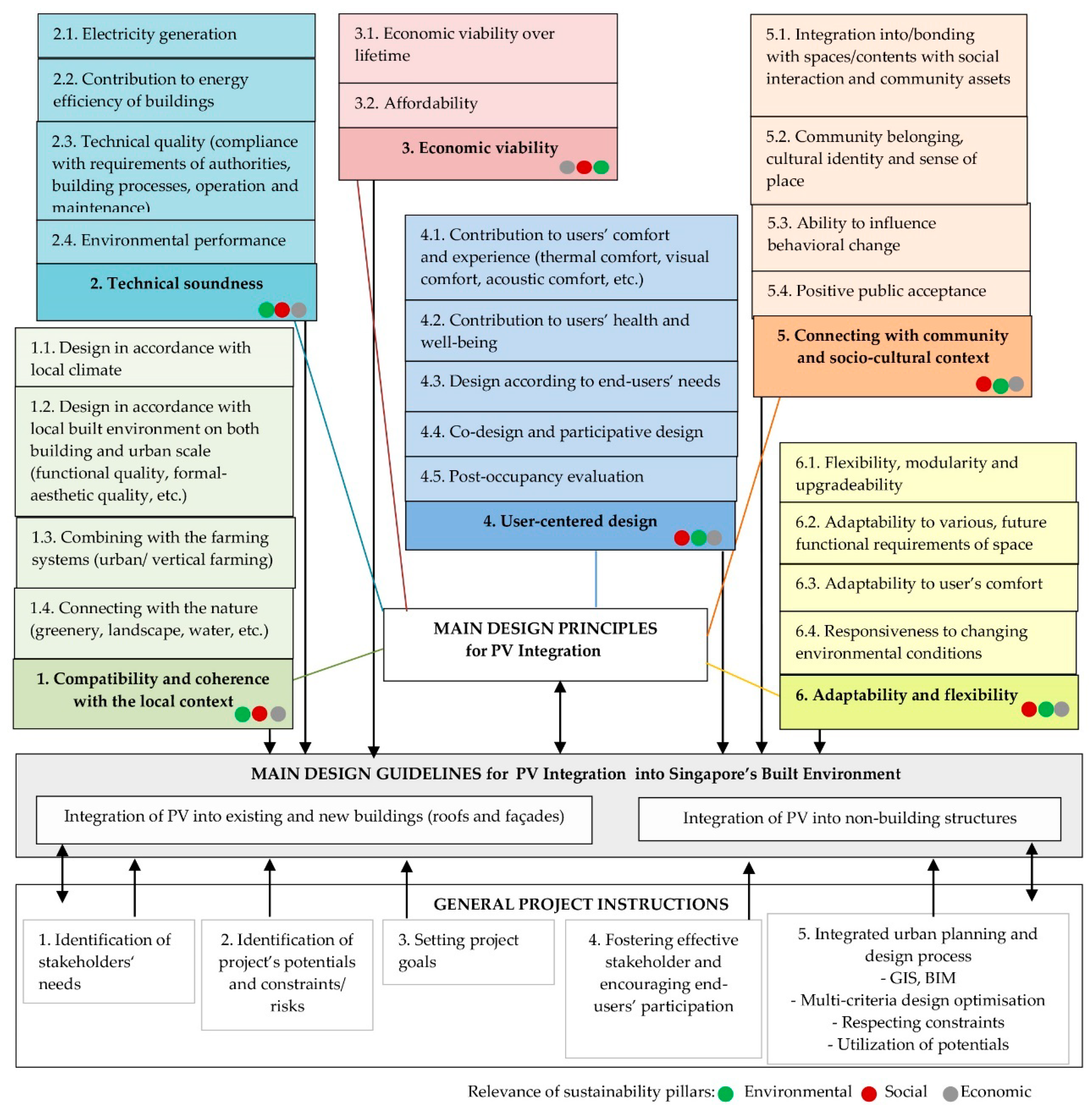 Sustainability 13 06452 g004