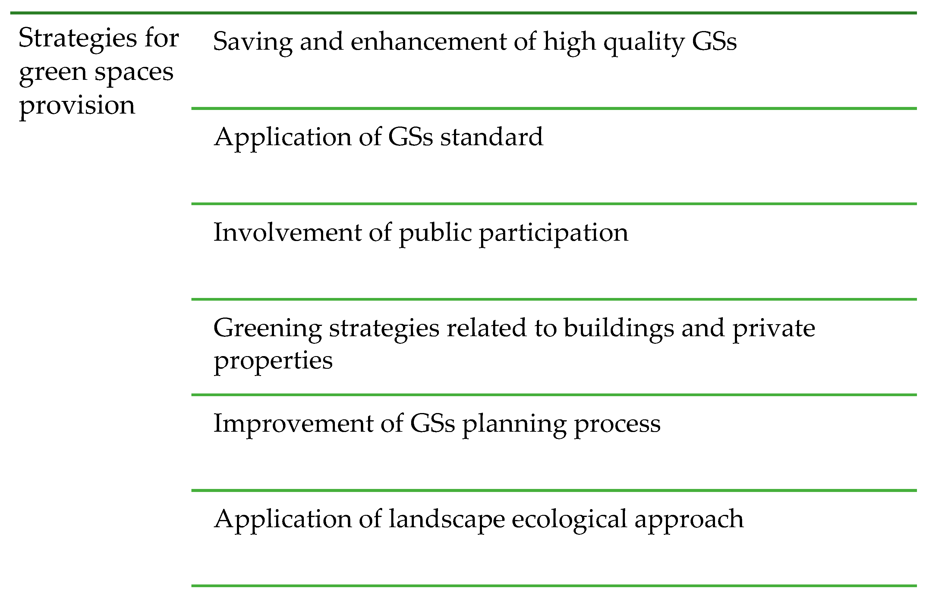 Sustainability 13 06457 g006 Sustainability 13 06457 g006