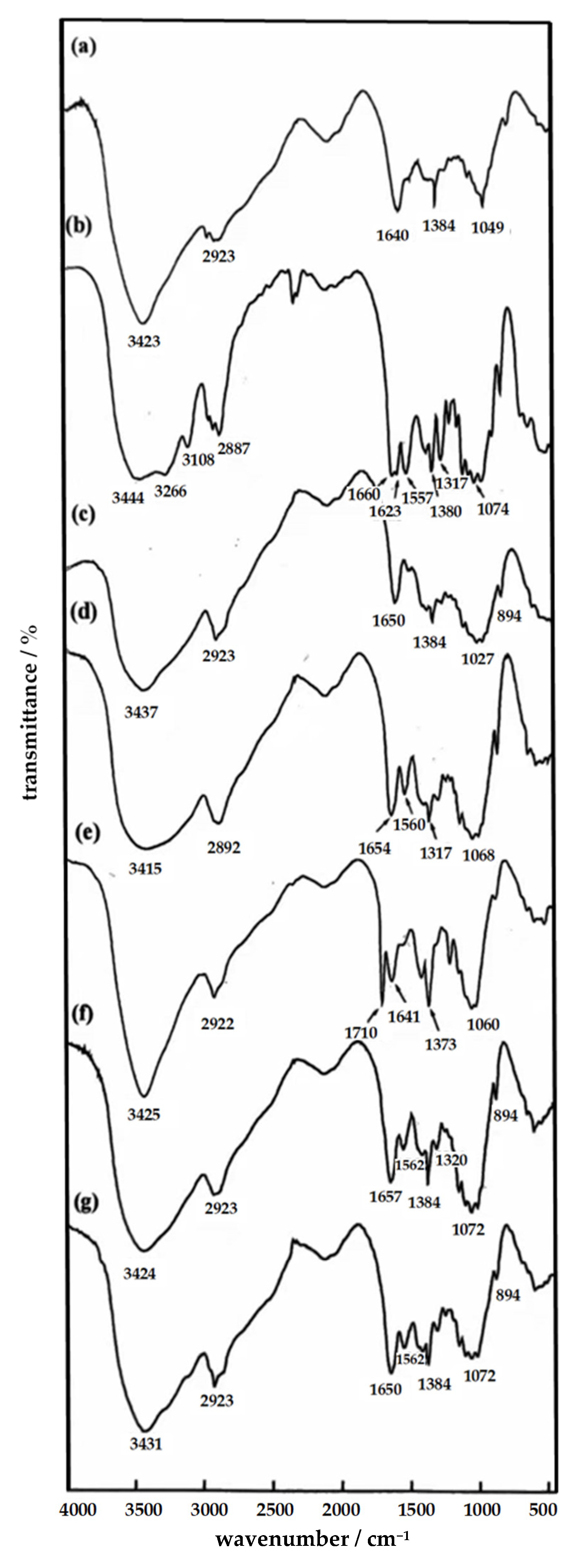 Sustainability 13 06460 g004