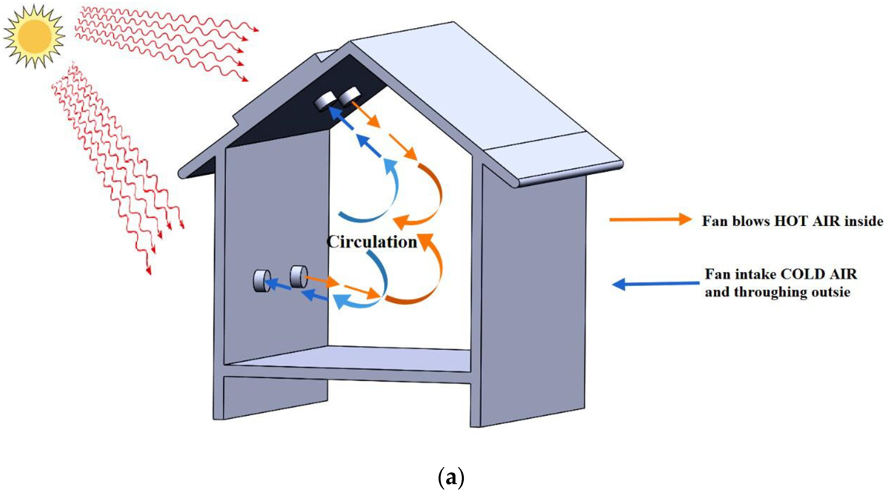 Sustainability 13 06462 g001a Sustainability 13 06462 g001a