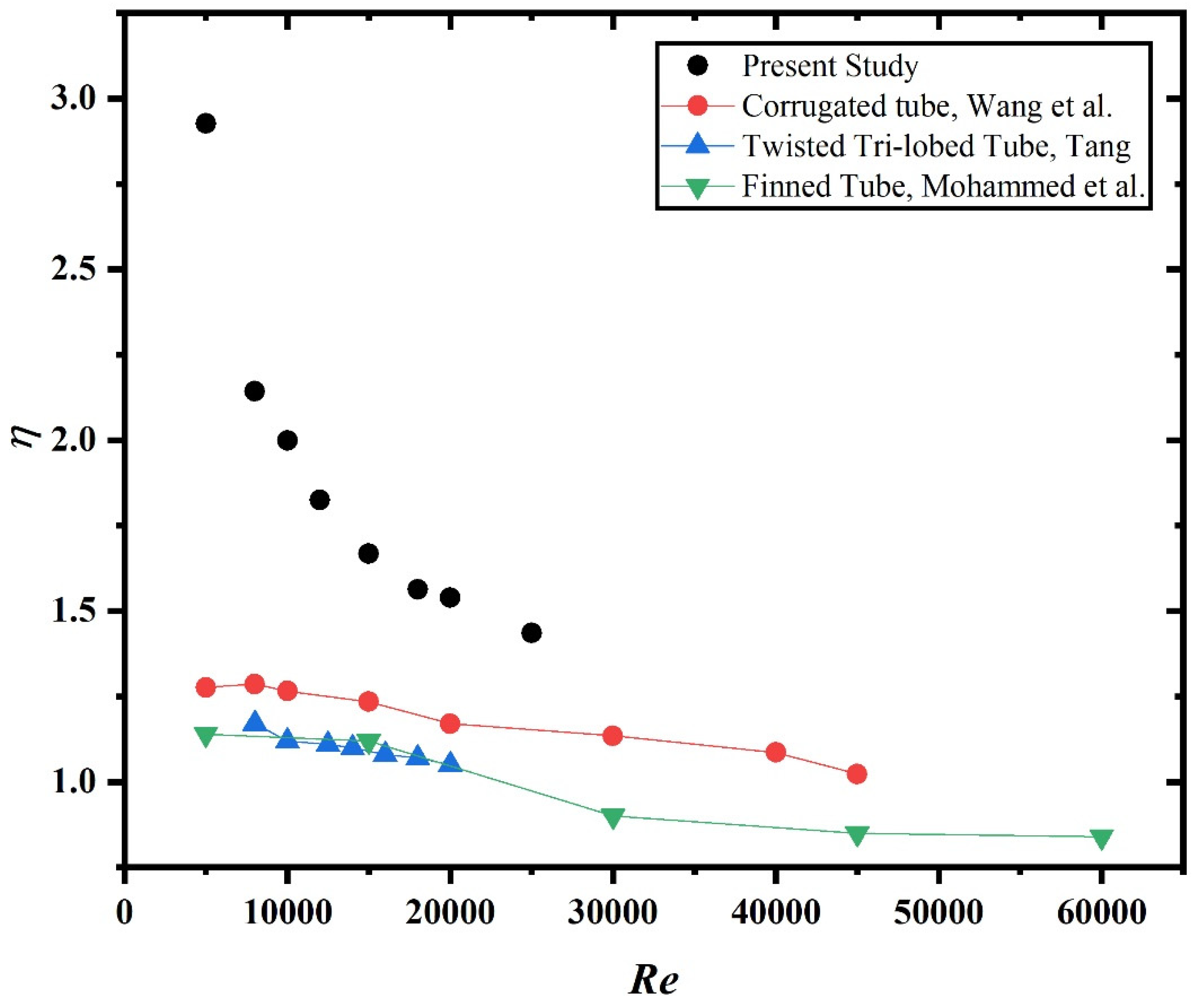 Sustainability 13 06462 g011 Sustainability 13 06462 g011