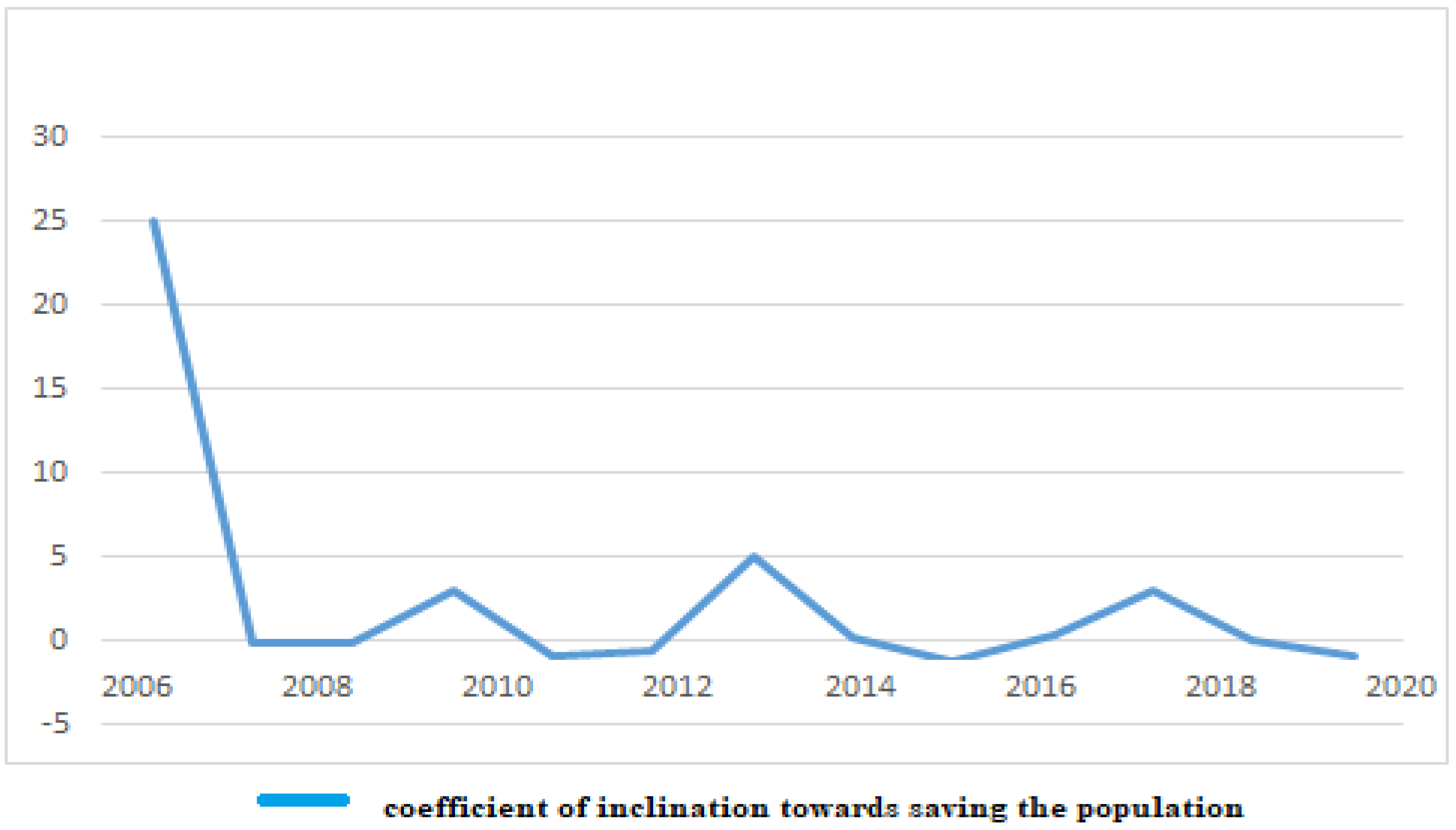 Sustainability 13 06470 g002