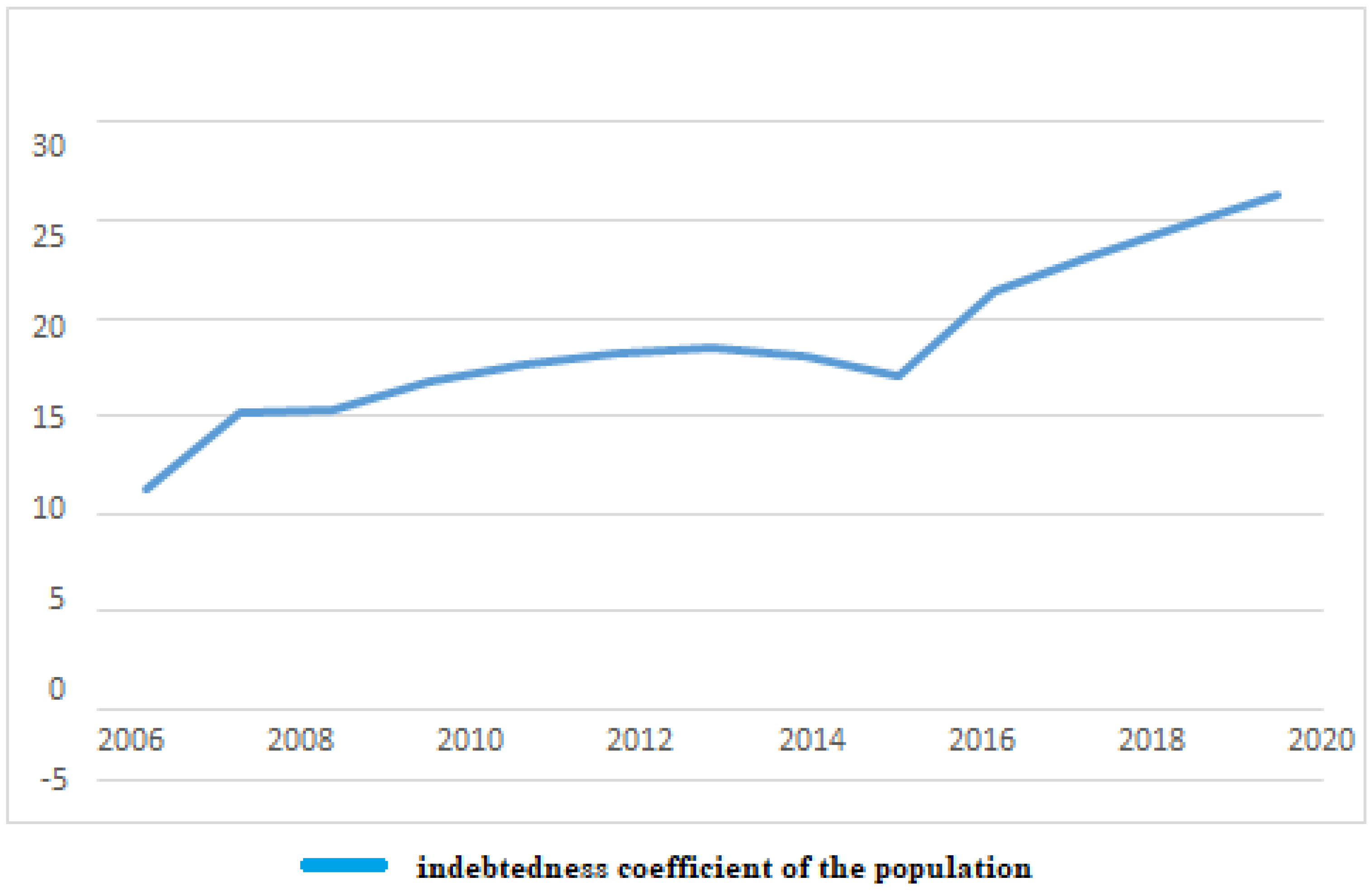 Sustainability 13 06470 g003