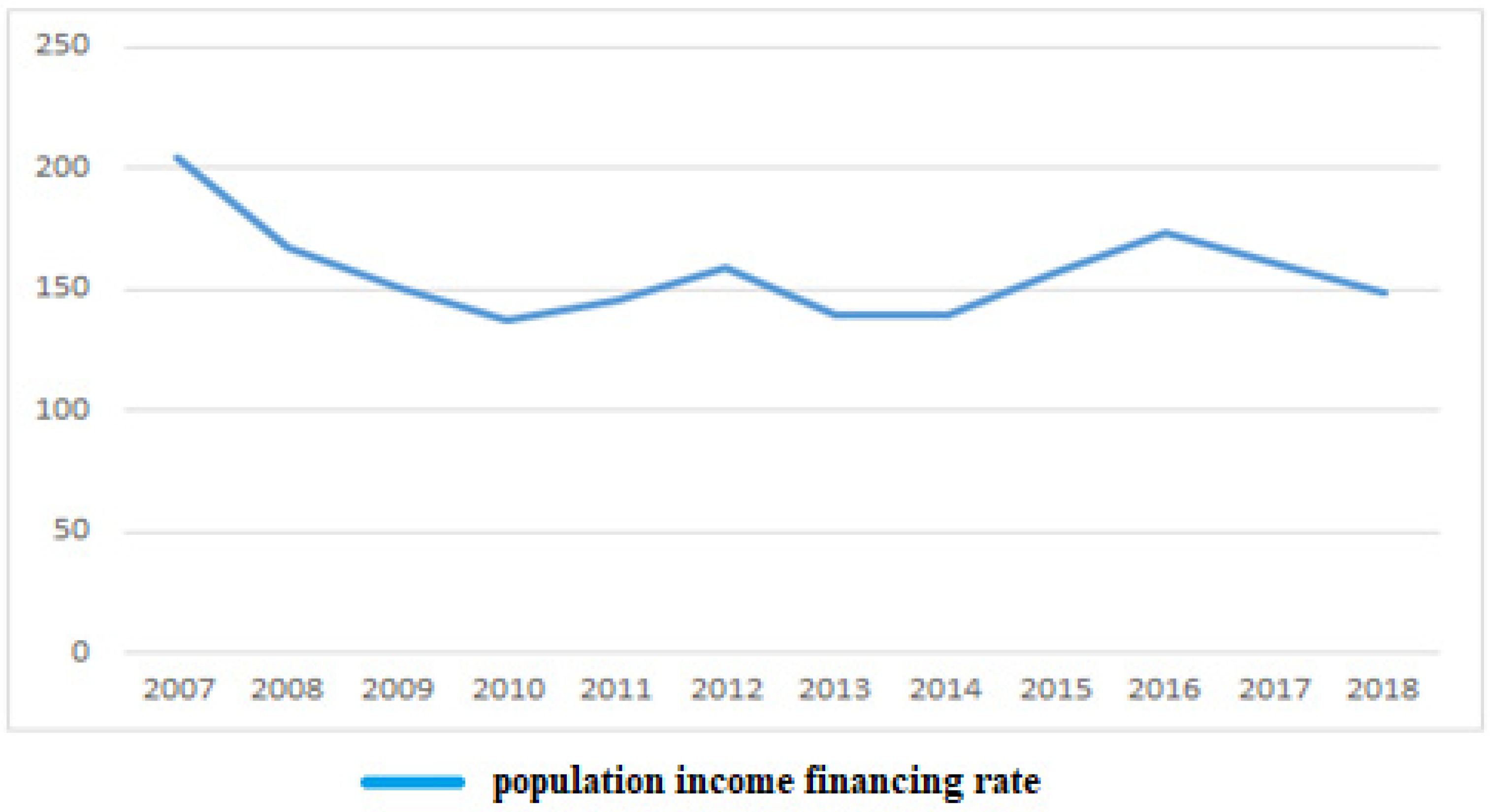 Sustainability 13 06470 g004