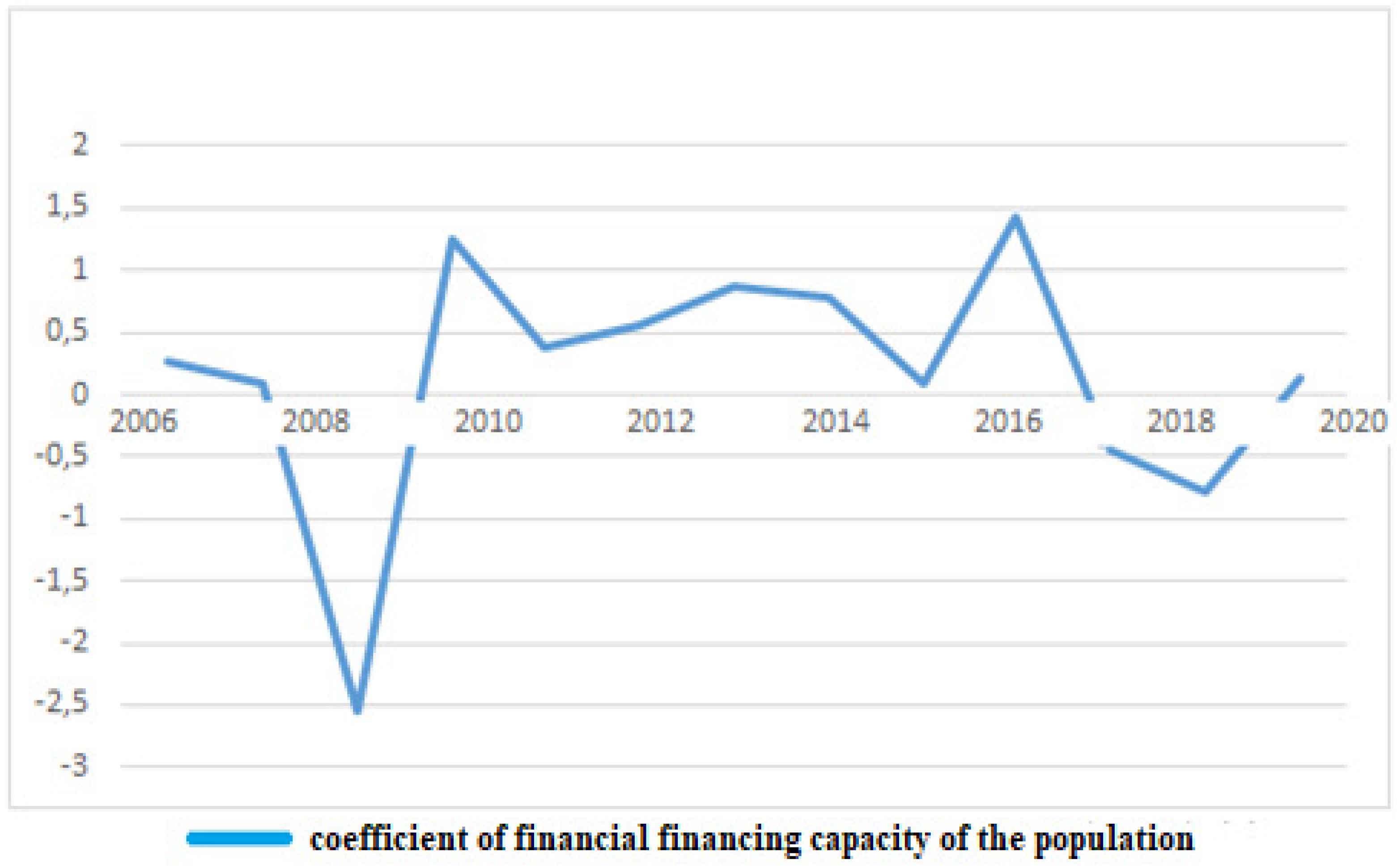 Sustainability 13 06470 g005
