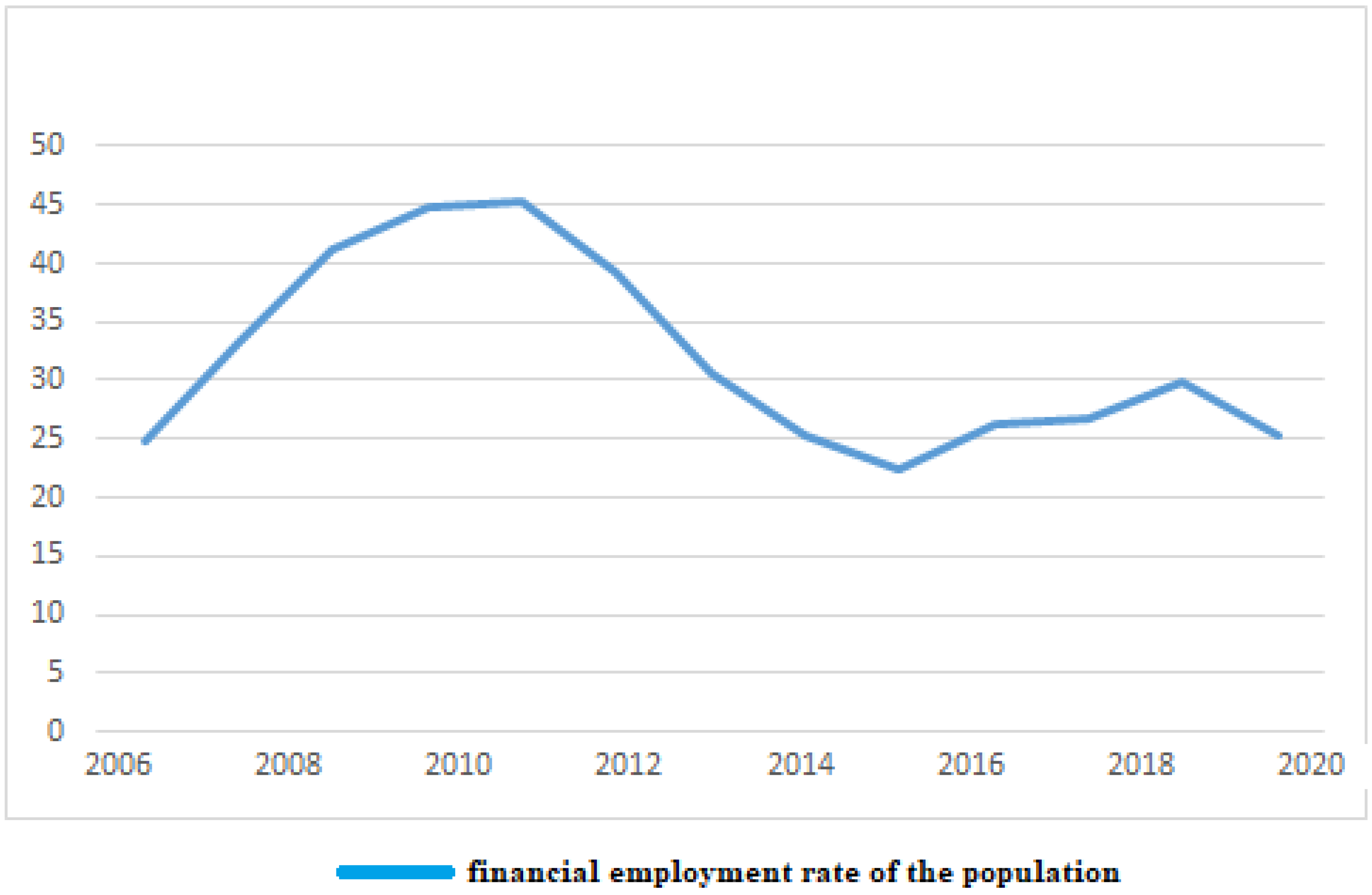 Sustainability 13 06470 g006