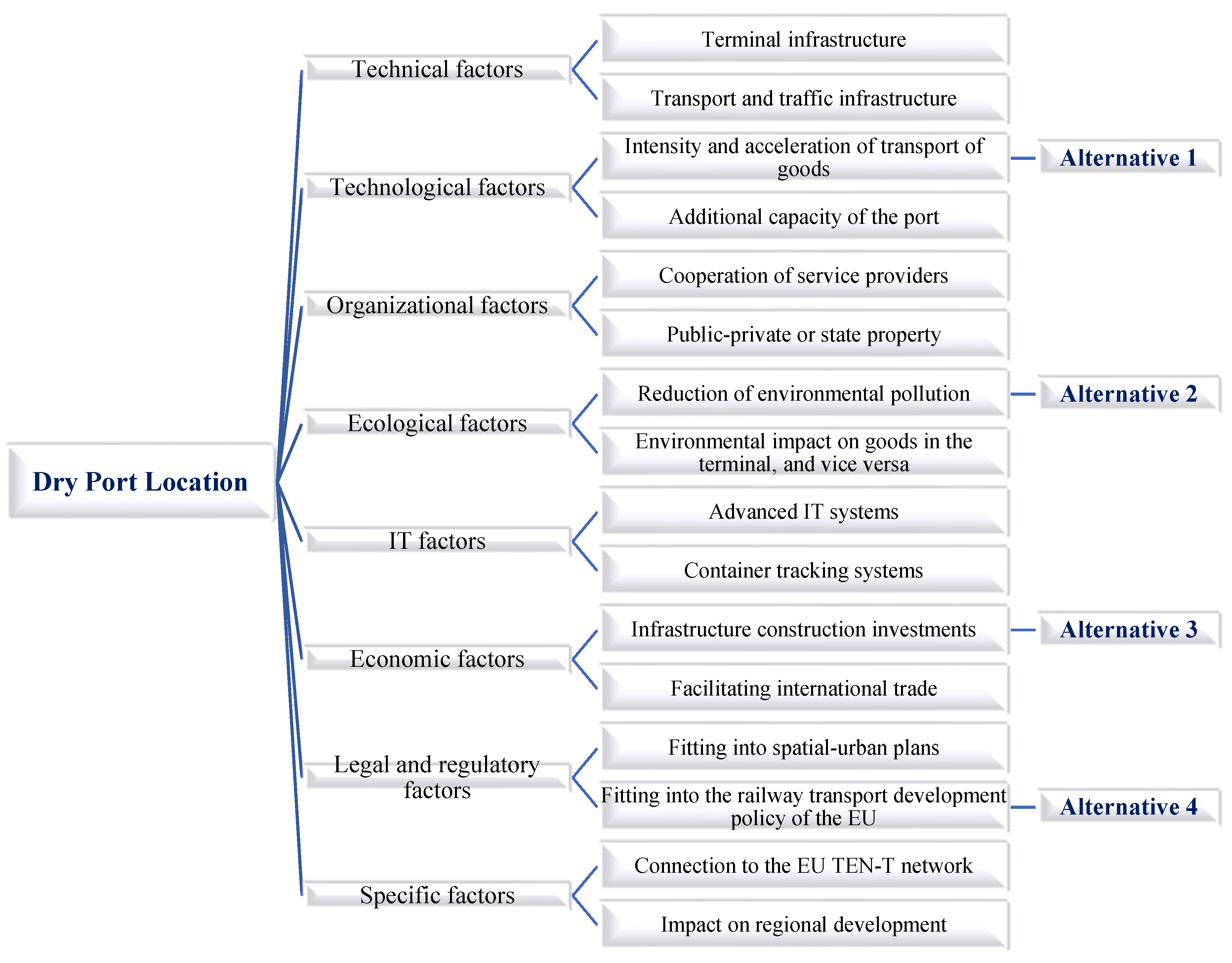 Sustainability 13 06471 g003 Sustainability 13 06471 g003