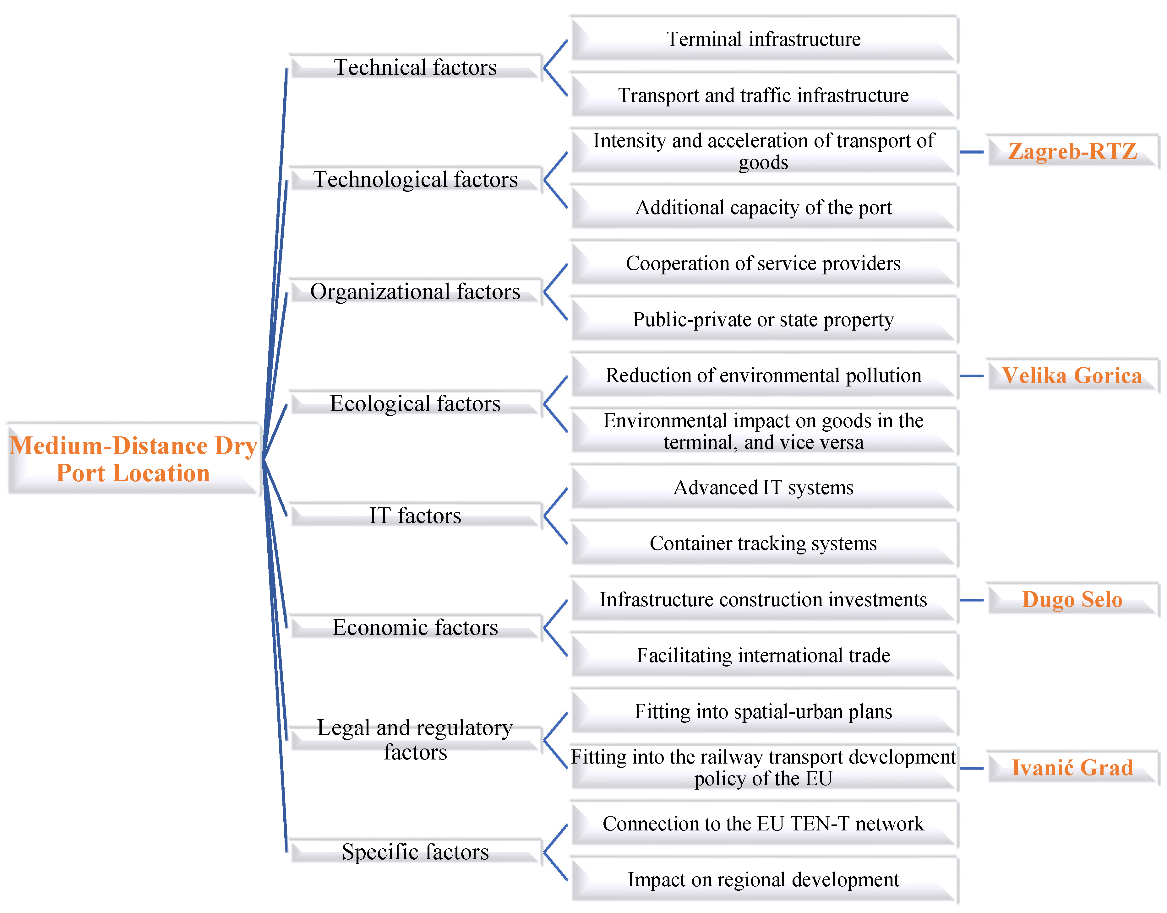 Sustainability 13 06471 g006 Sustainability 13 06471 g006