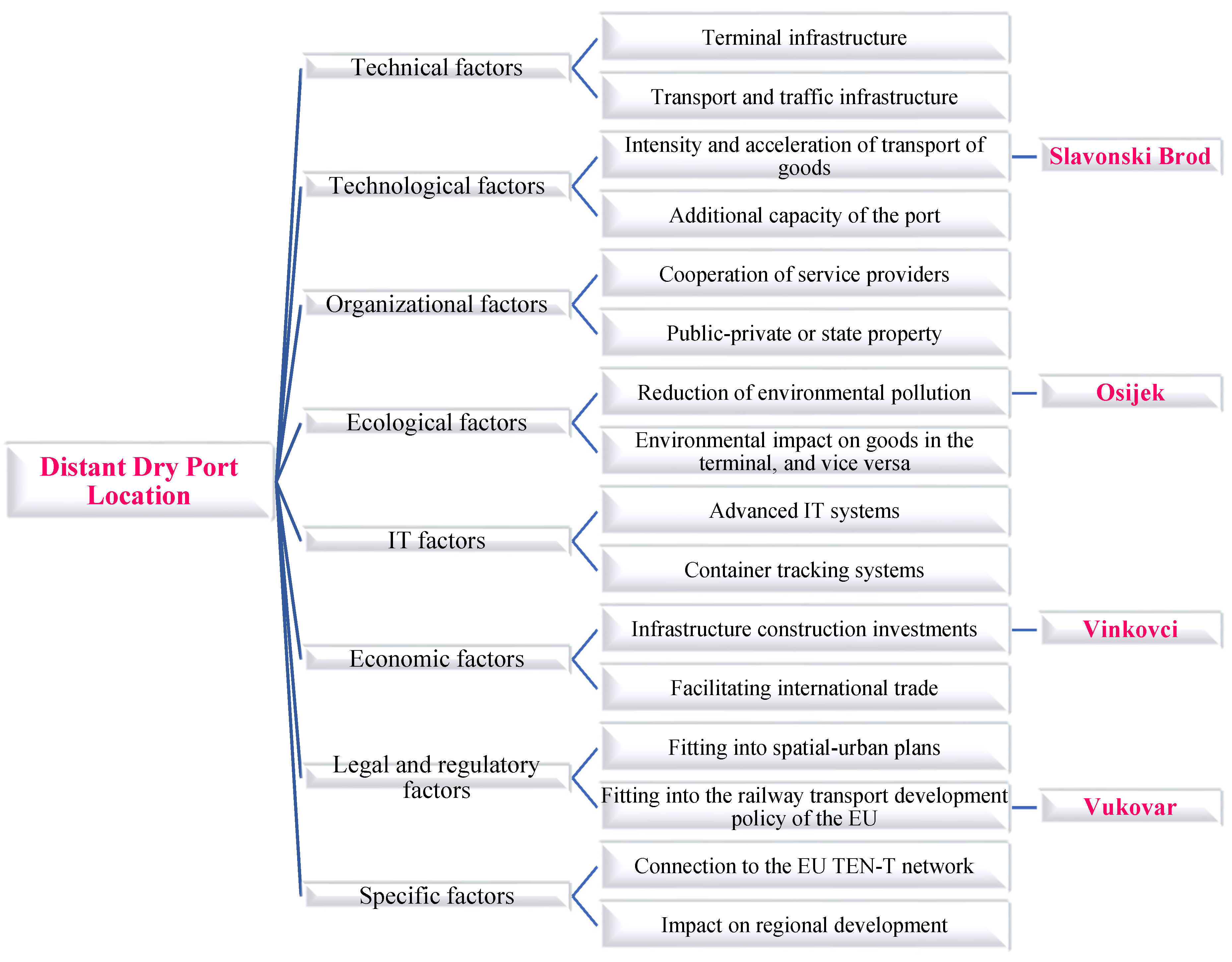 Sustainability 13 06471 g008 Sustainability 13 06471 g008
