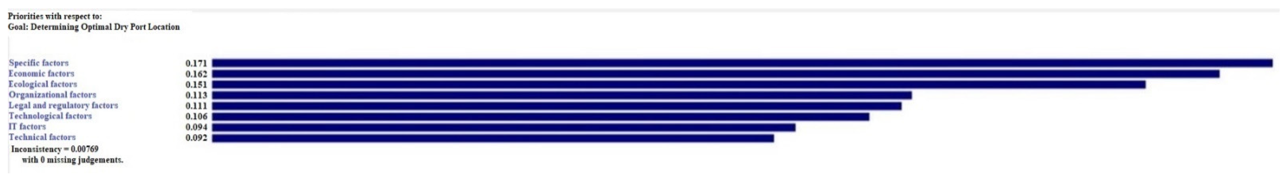 Sustainability 13 06471 g010 Sustainability 13 06471 g010