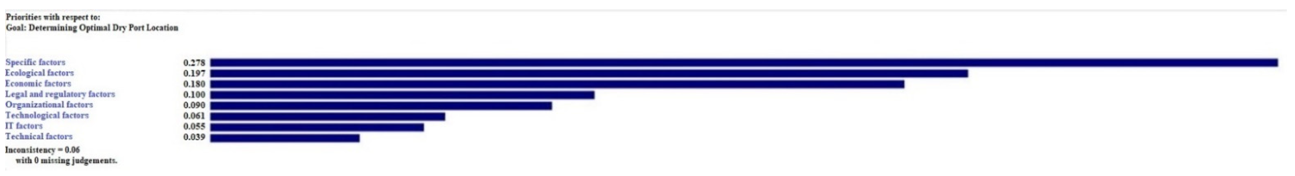 Sustainability 13 06471 g011 Sustainability 13 06471 g011