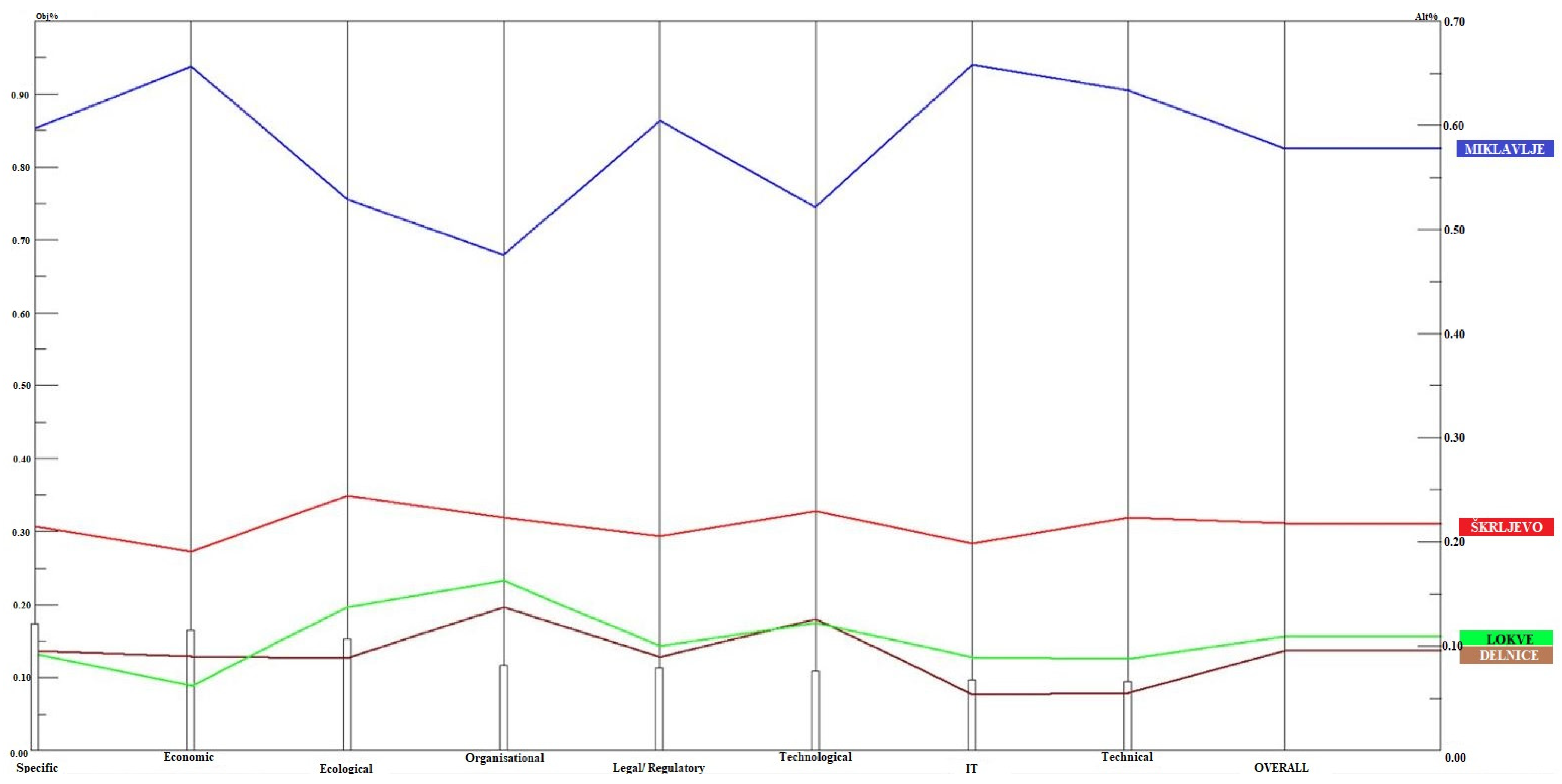 Sustainability 13 06471 g014 Sustainability 13 06471 g014