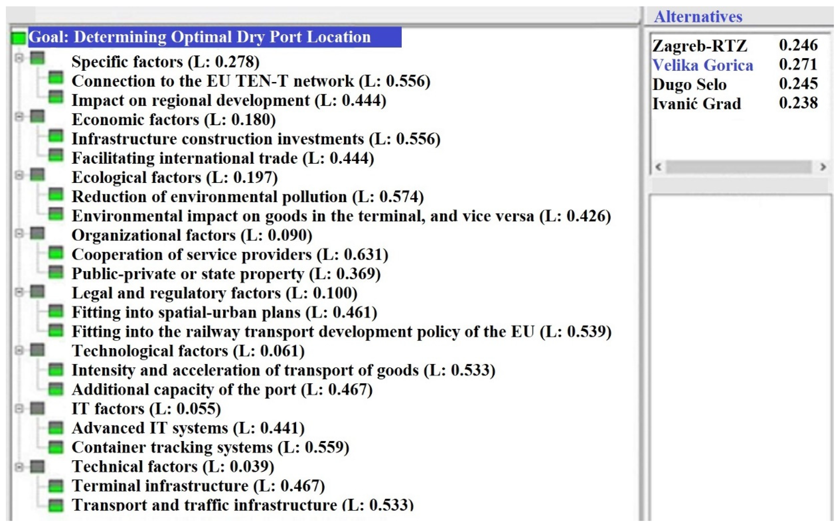 Sustainability 13 06471 g015 Sustainability 13 06471 g015