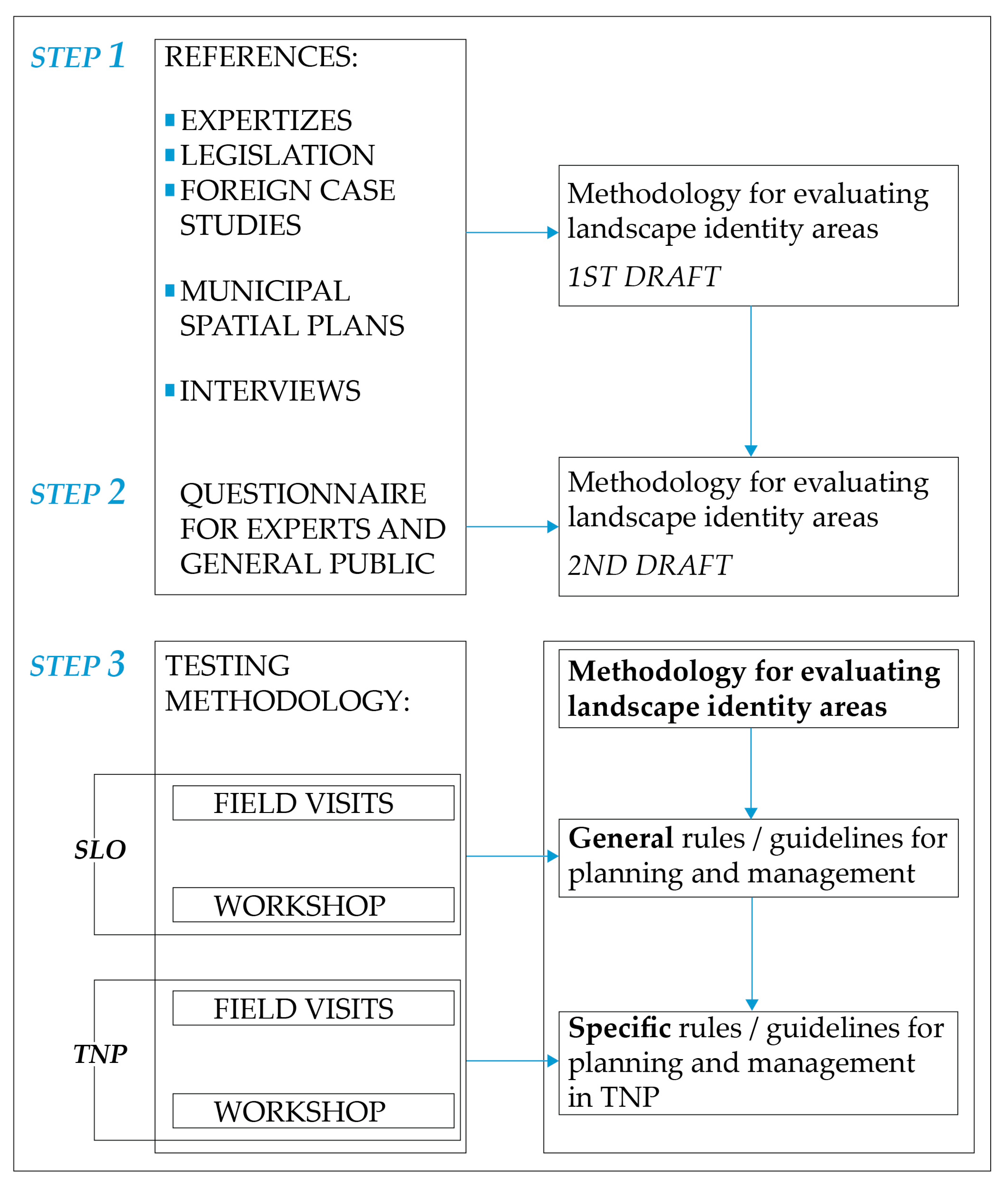 Sustainability 13 06475 g001