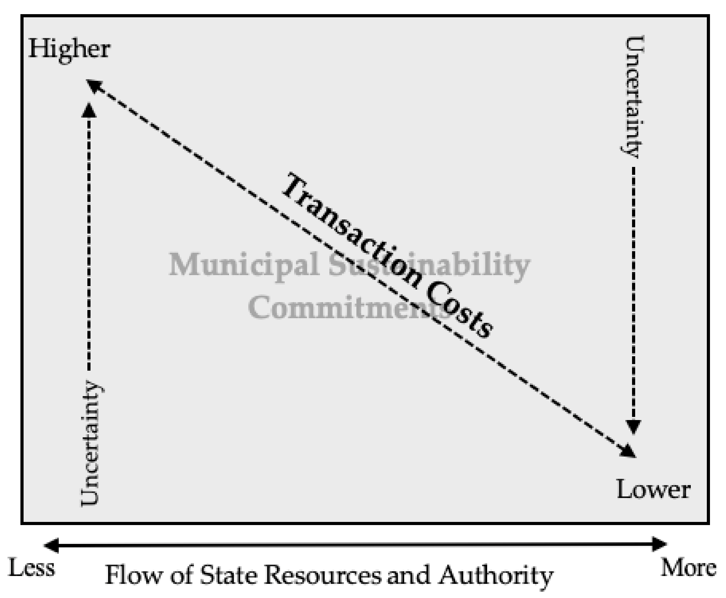 Sustainability 13 06479 g002