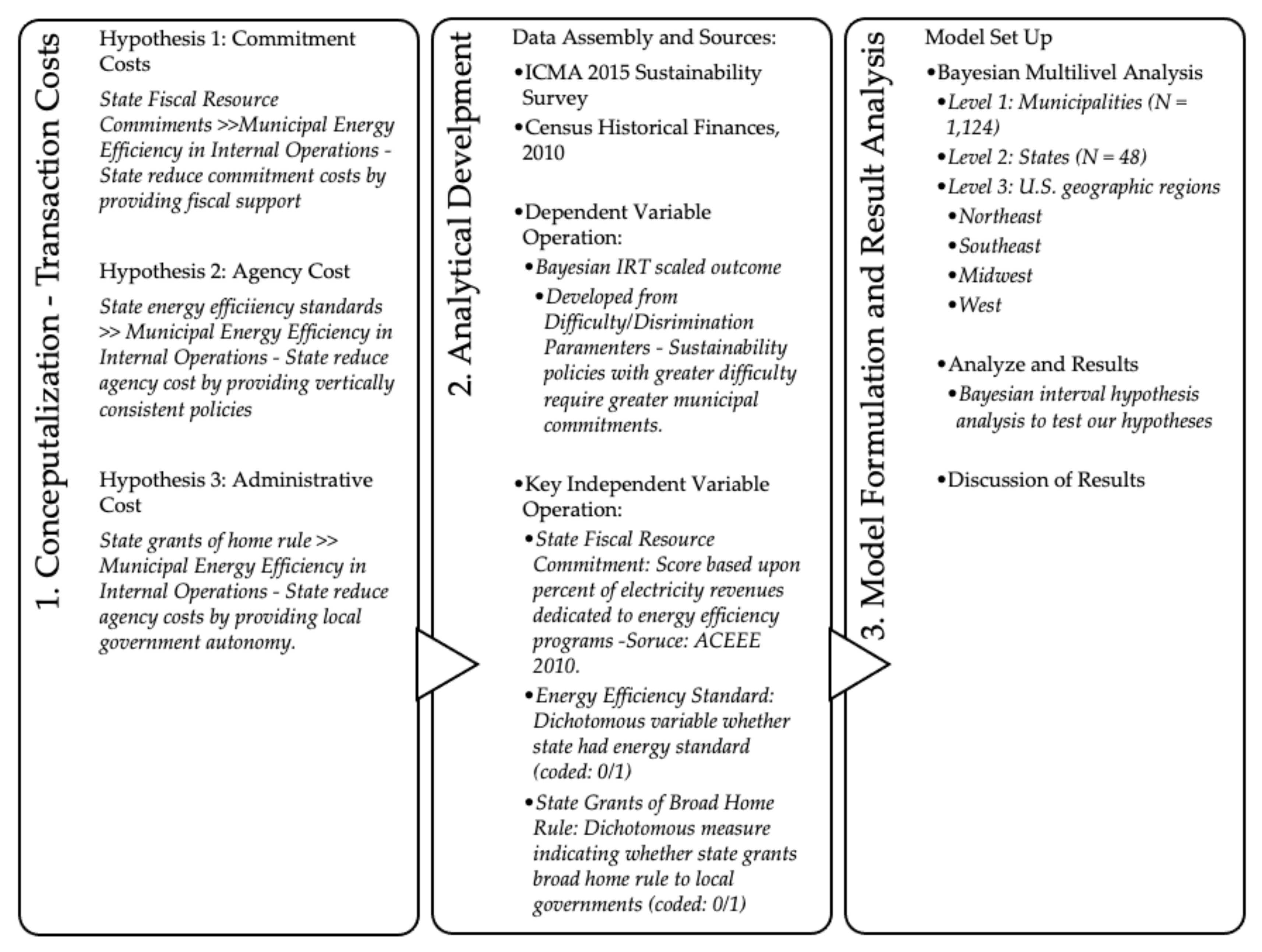Sustainability 13 06479 g003