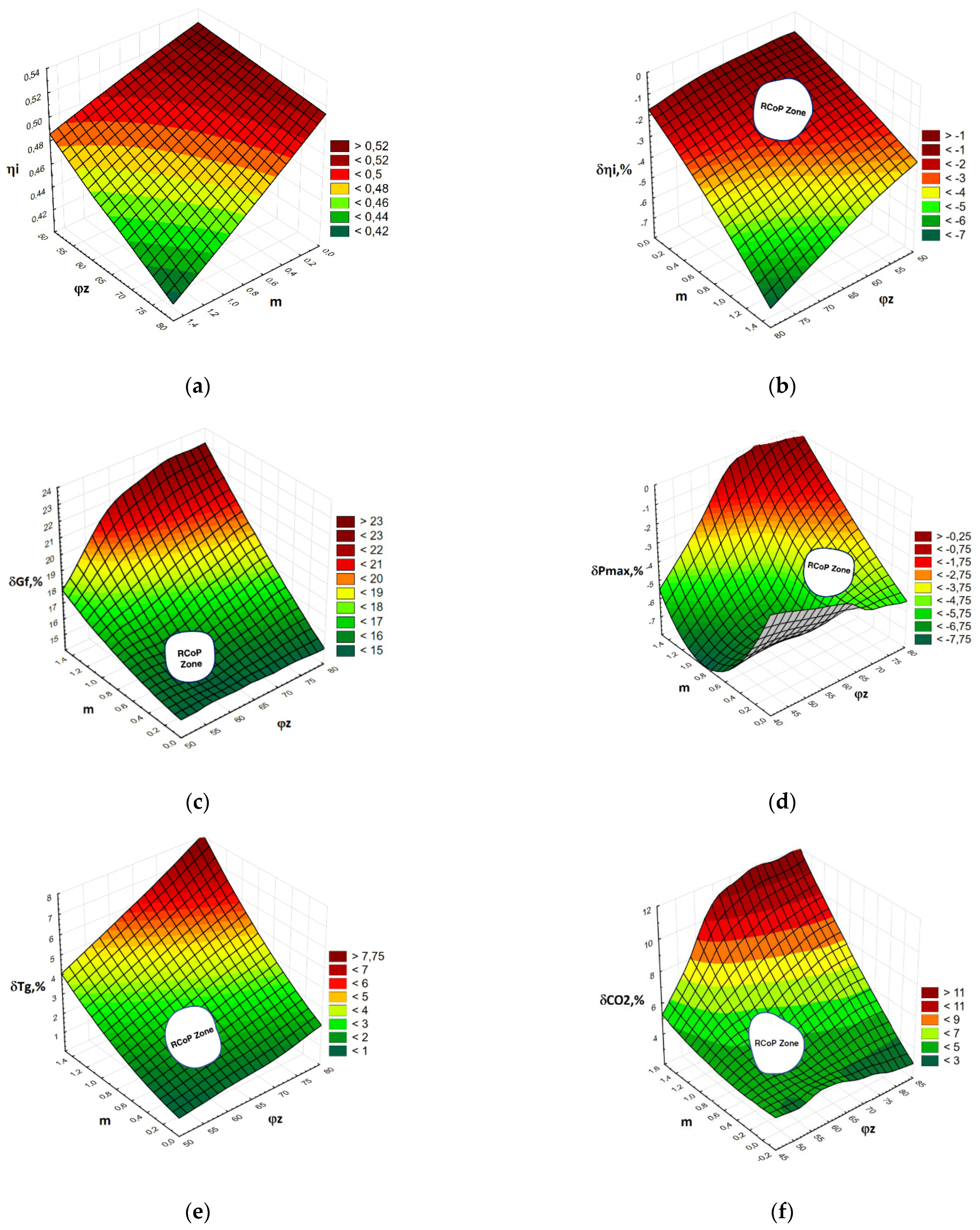 Sustainability 13 06482 g007