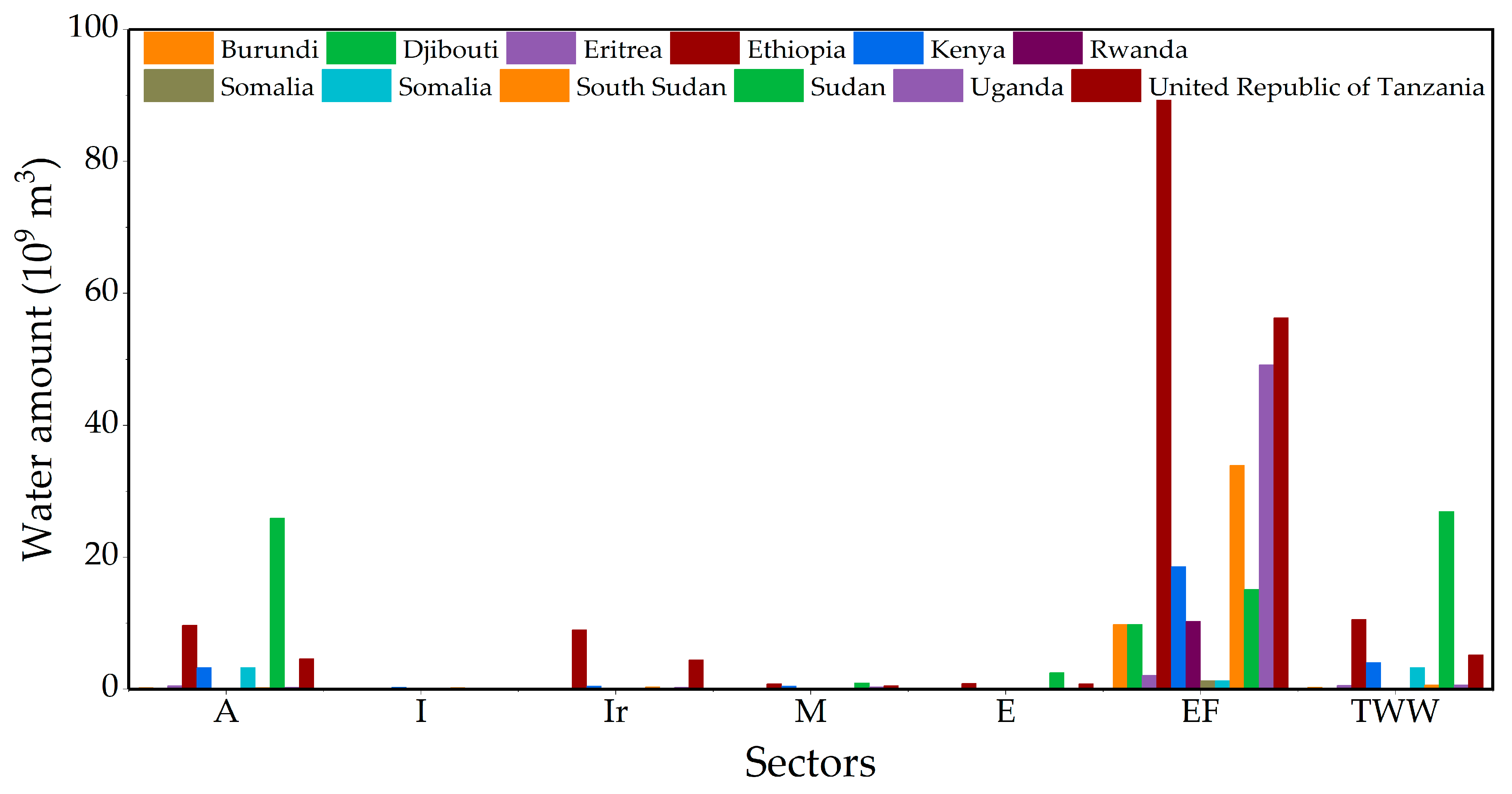 Sustainability 13 06483 g002 Sustainability 13 06483 g002