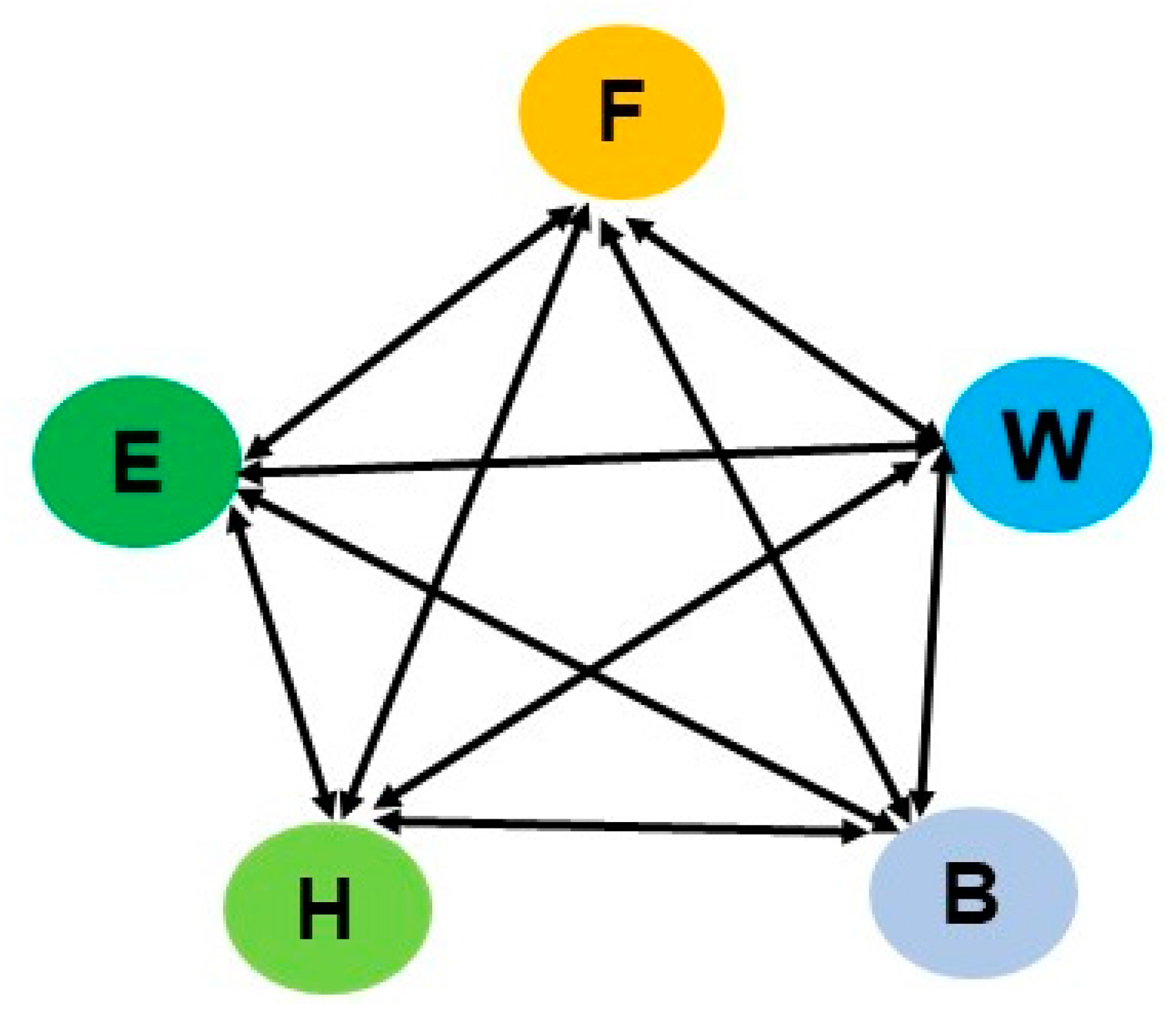 Sustainability 13 06483 g003 Sustainability 13 06483 g003