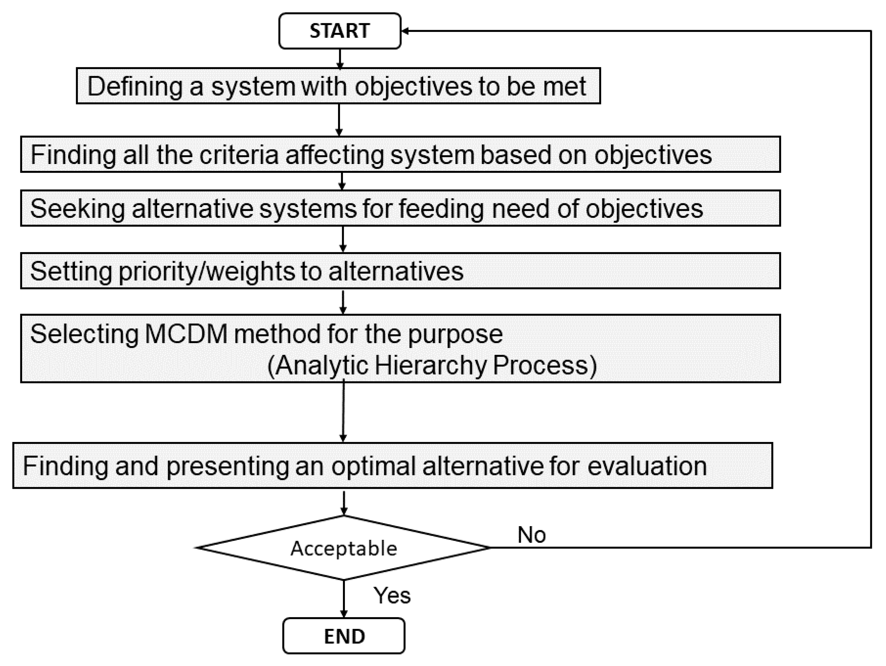 Sustainability 13 06483 g005 Sustainability 13 06483 g005