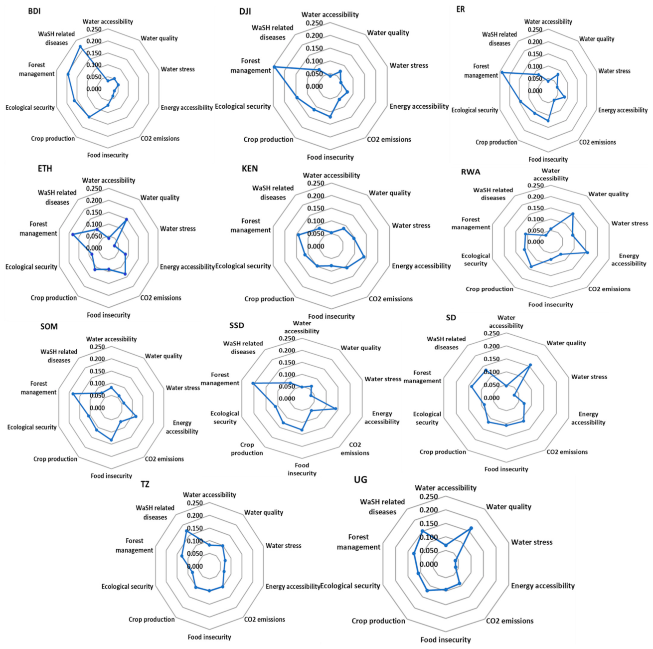 Sustainability 13 06483 g006 Sustainability 13 06483 g006