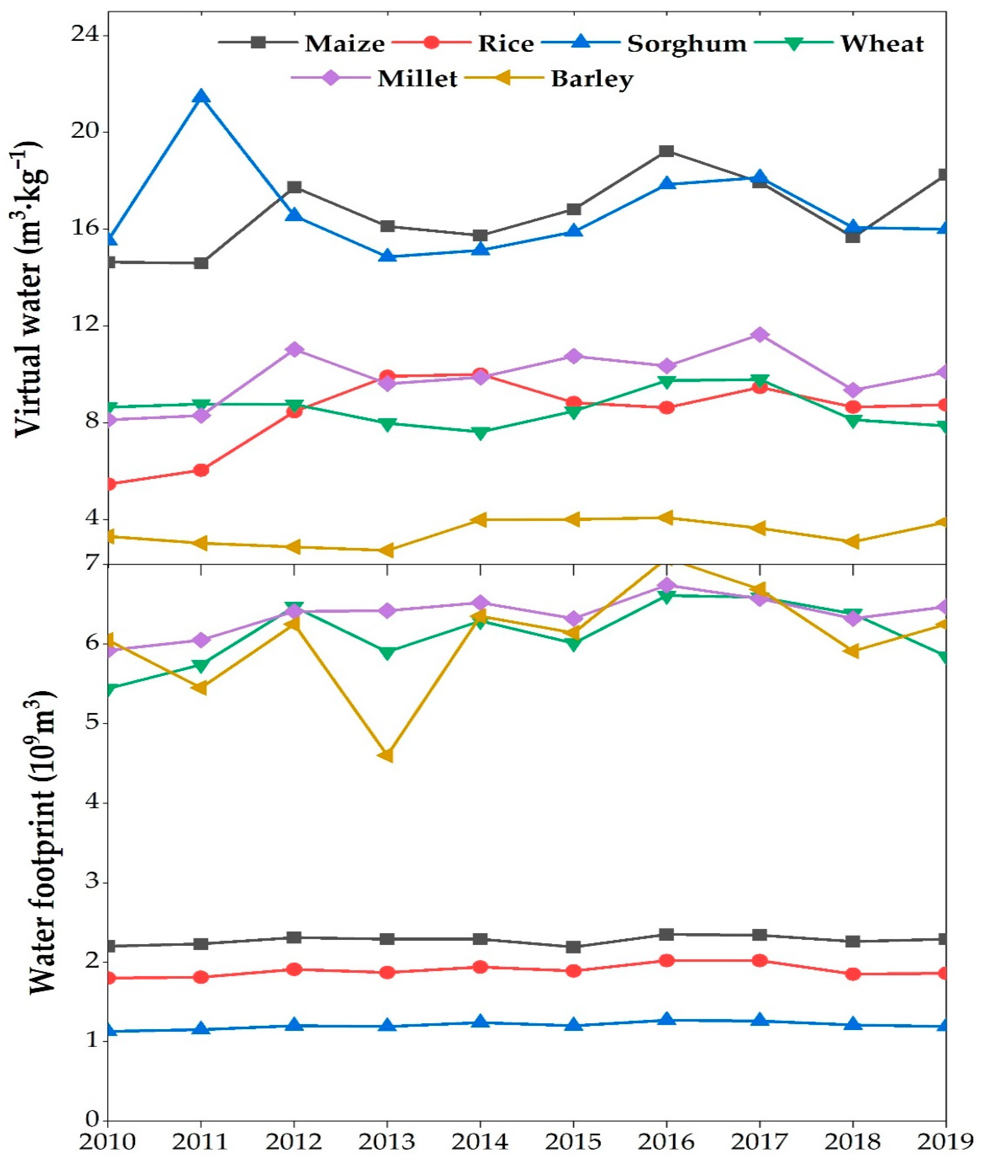 Sustainability 13 06483 g007 Sustainability 13 06483 g007