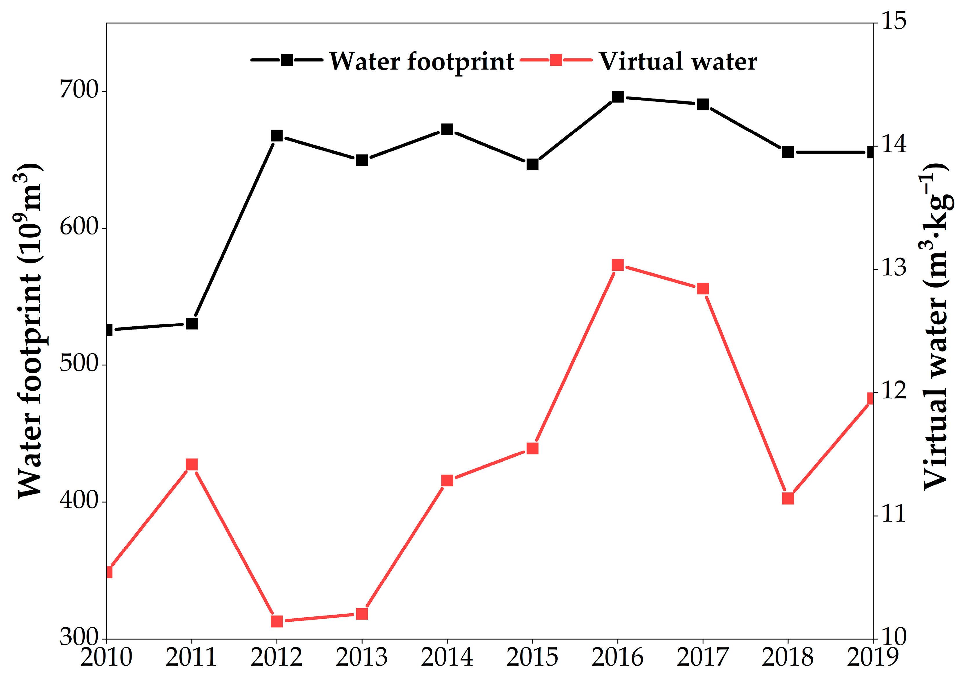 Sustainability 13 06483 g008 Sustainability 13 06483 g008