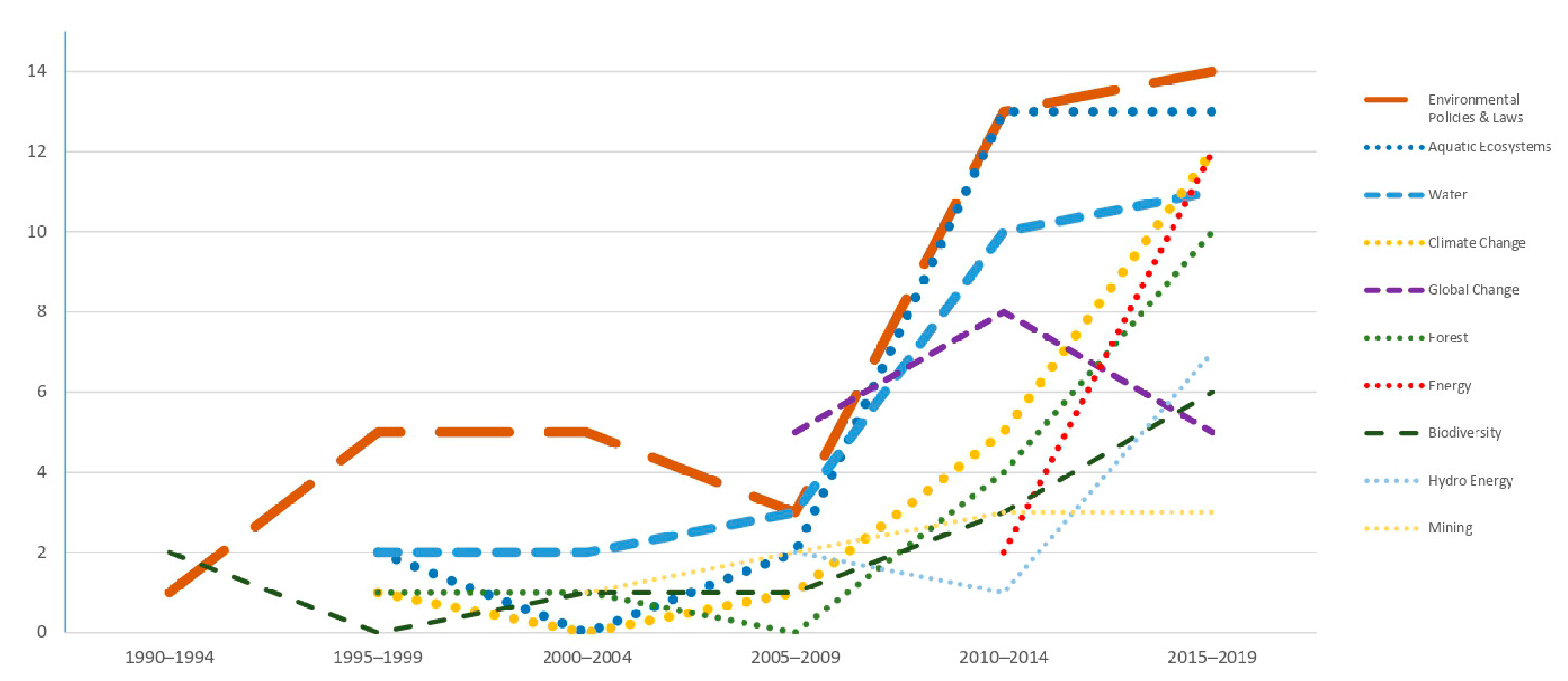Sustainability 13 06484 g002