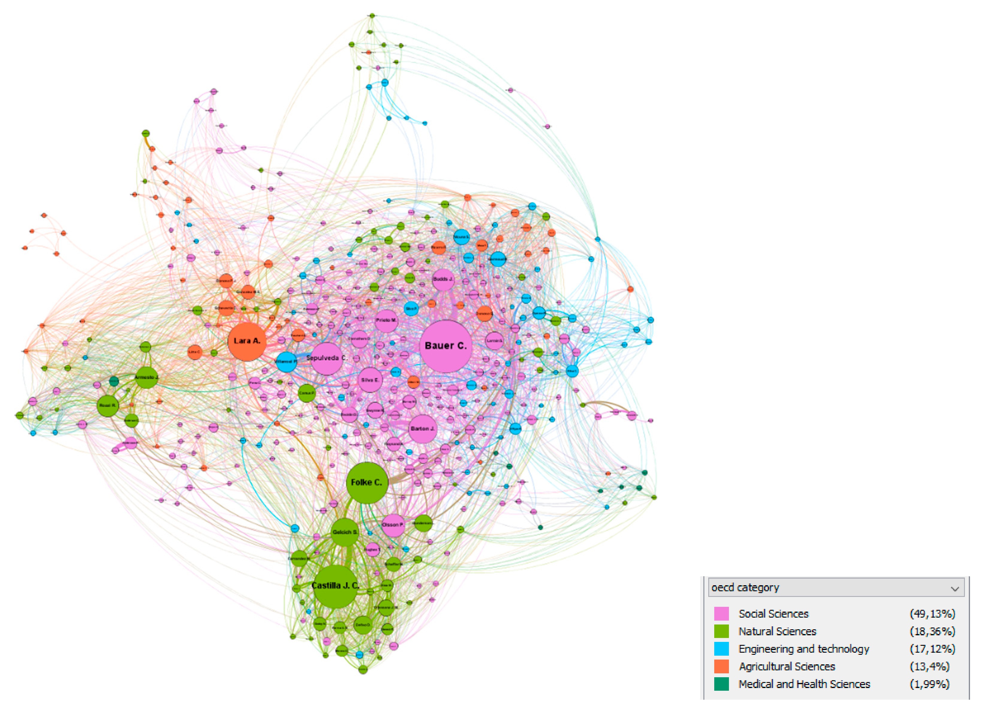 Sustainability 13 06484 g006