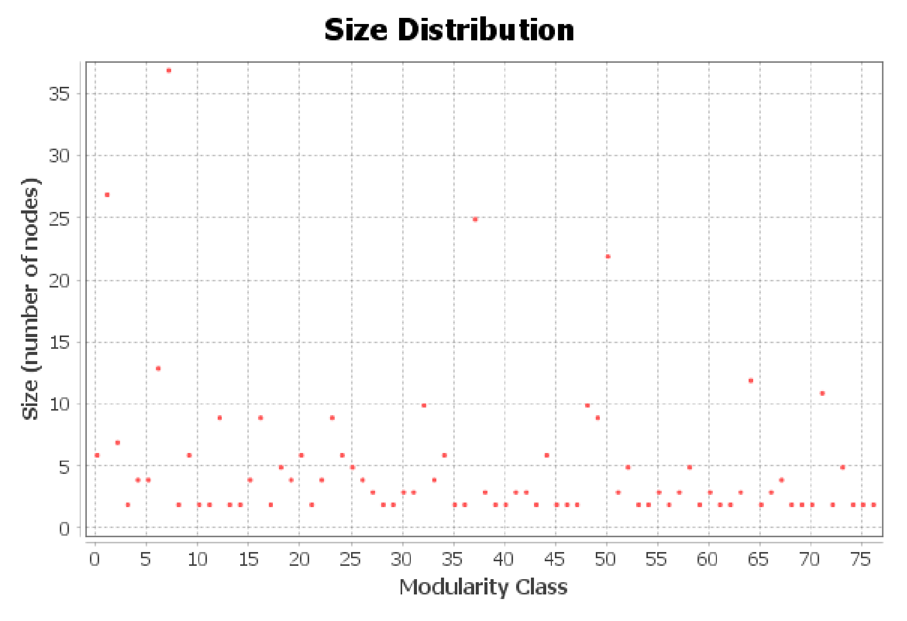 Sustainability 13 06484 g007
