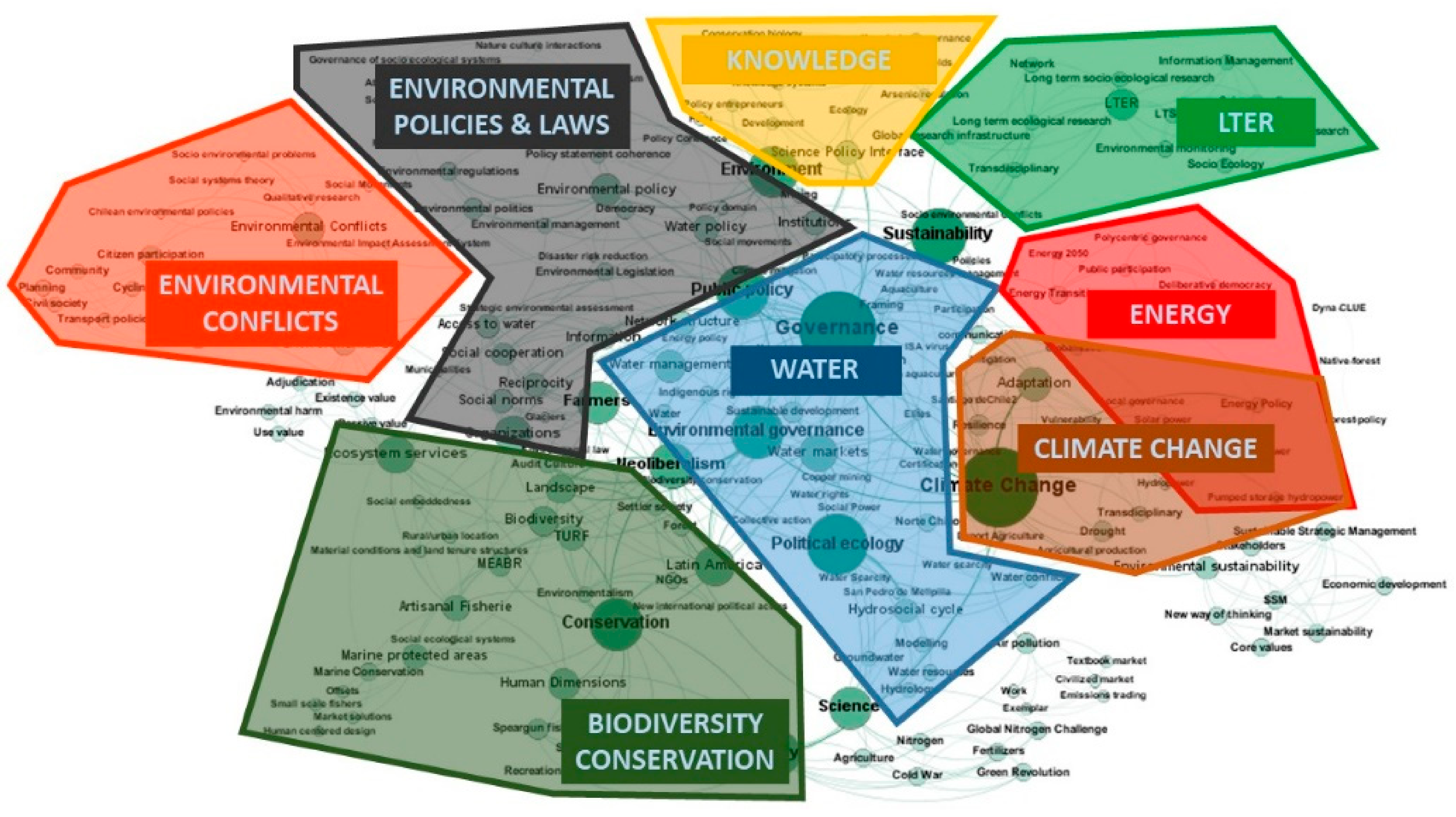 Sustainability 13 06484 g010